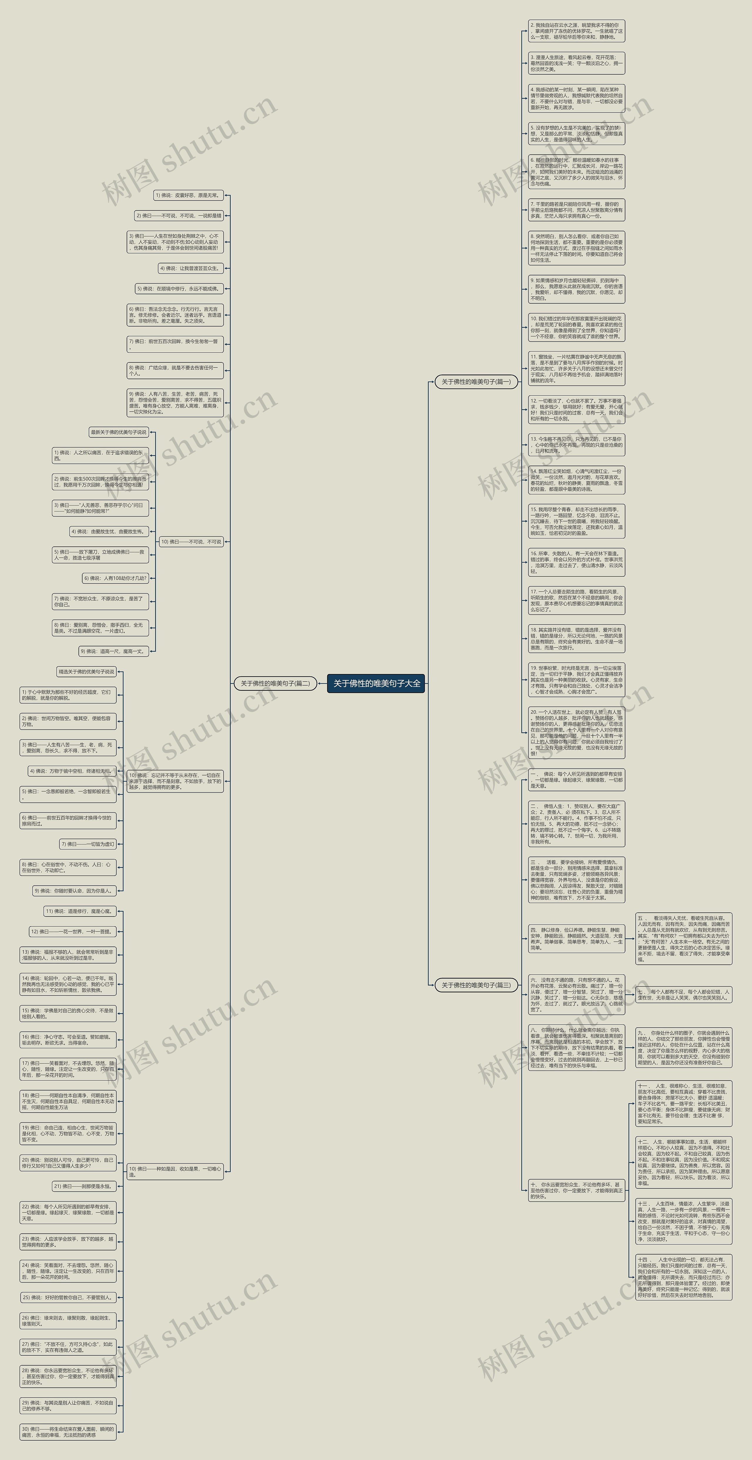  关于佛性的唯美句子大全思维导图