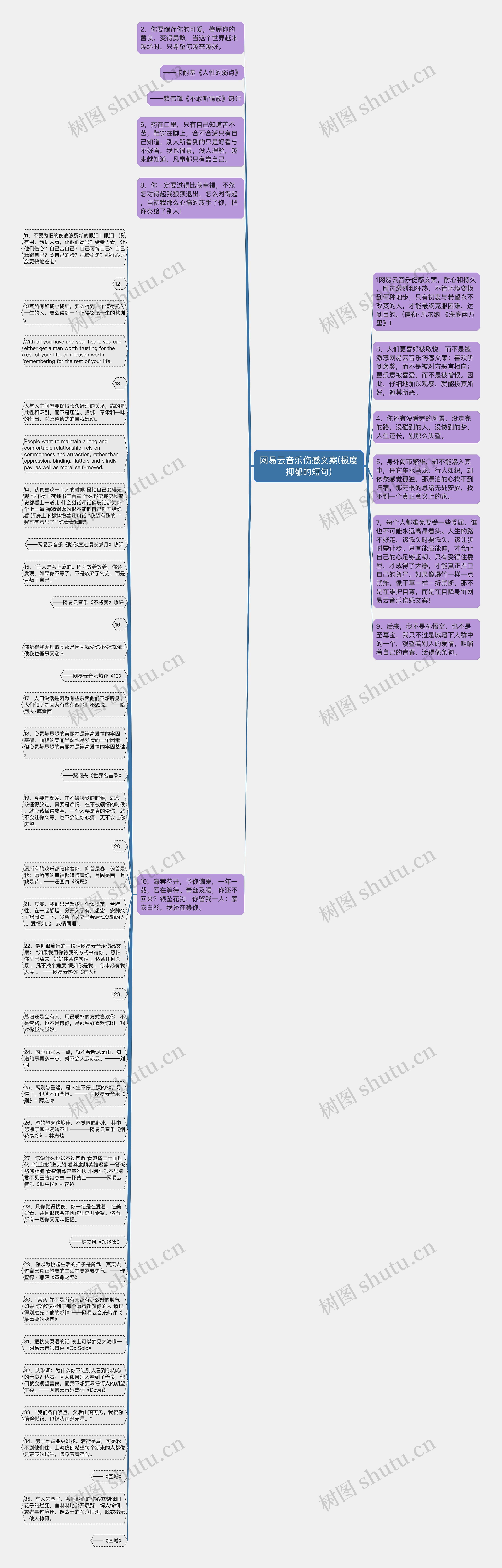 网易云音乐伤感文案(极度抑郁的短句)