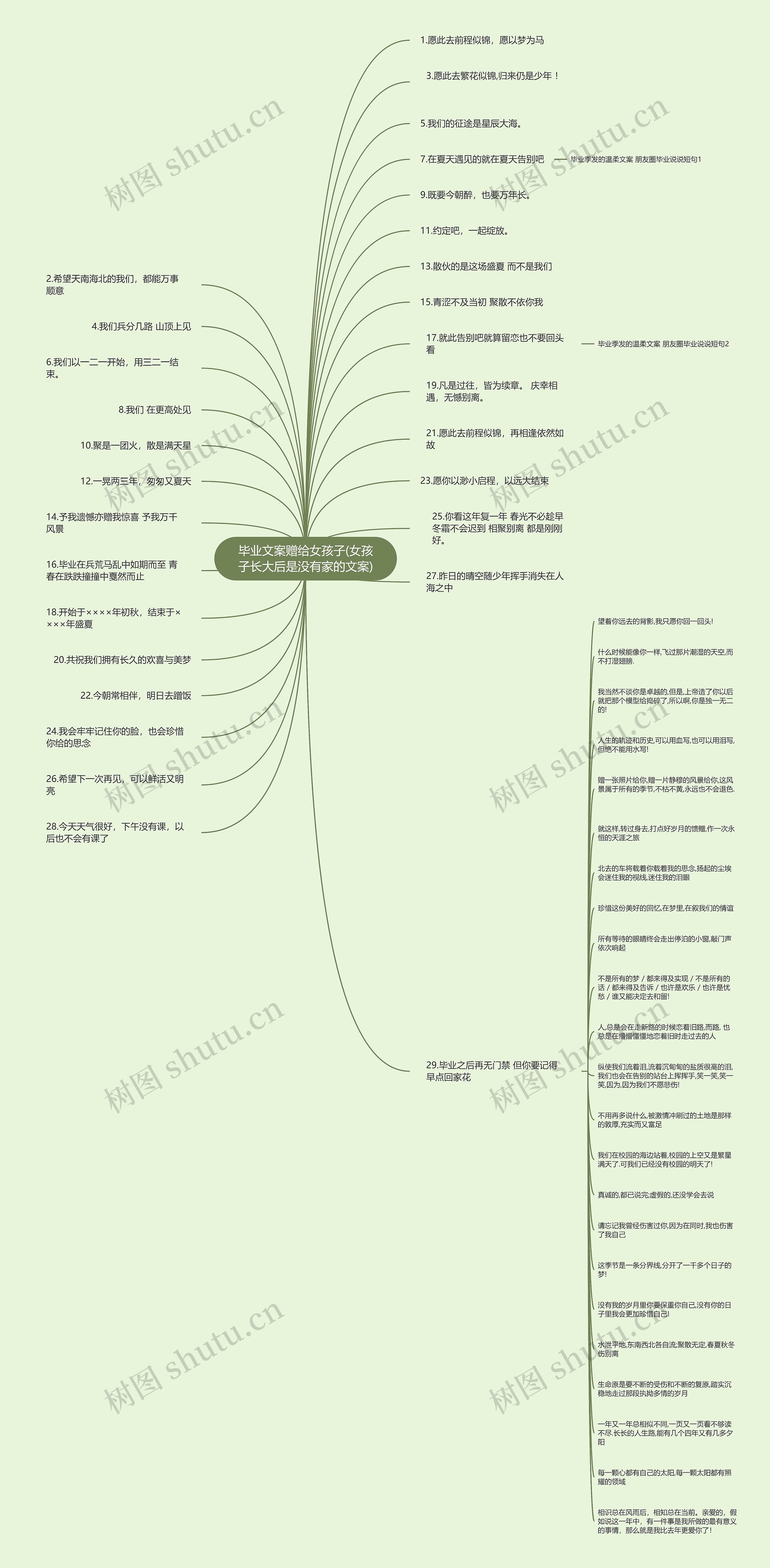 毕业文案赠给女孩子(女孩子长大后是没有家的文案)思维导图