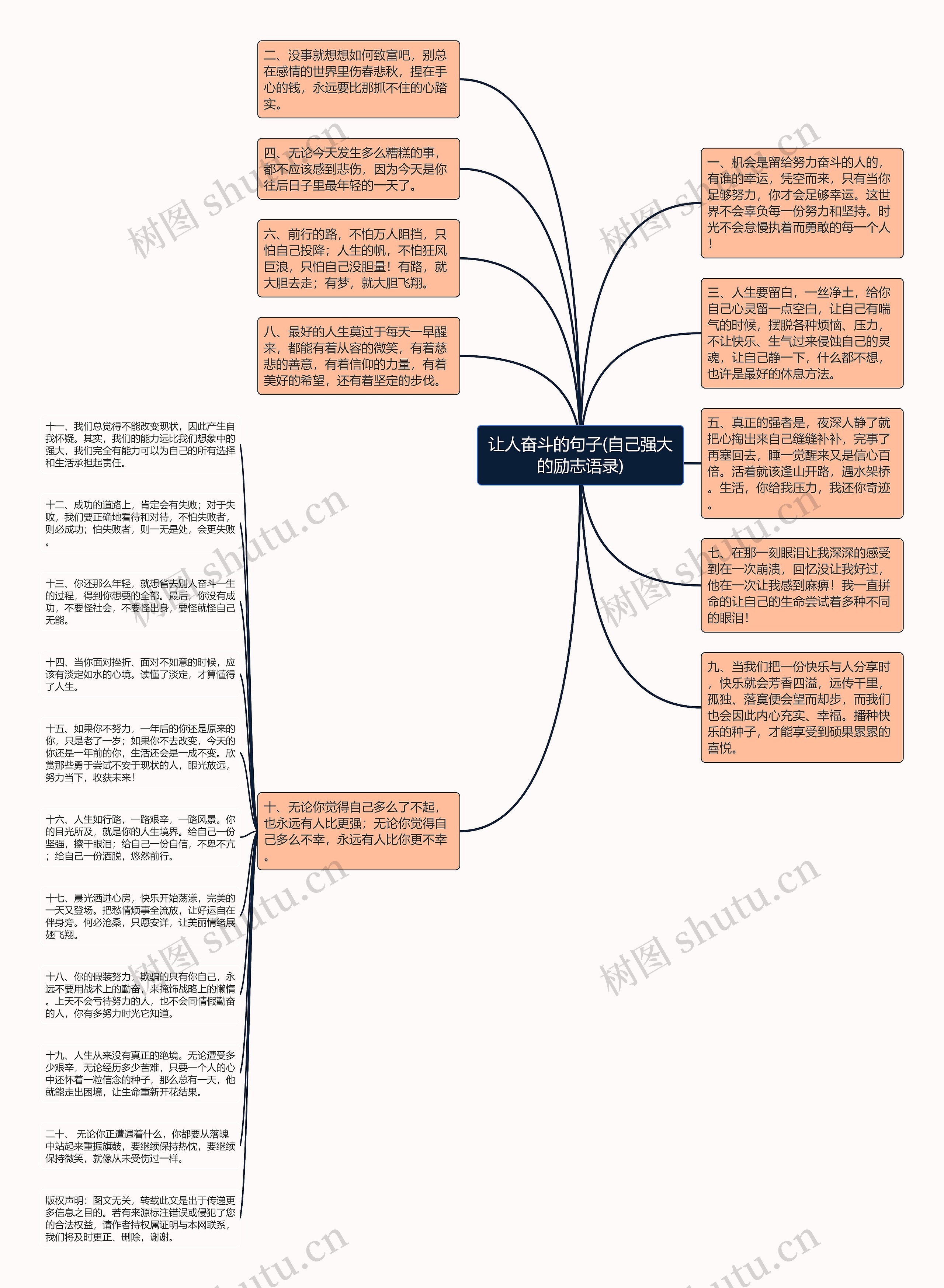 让人奋斗的句子(自己强大的励志语录)思维导图