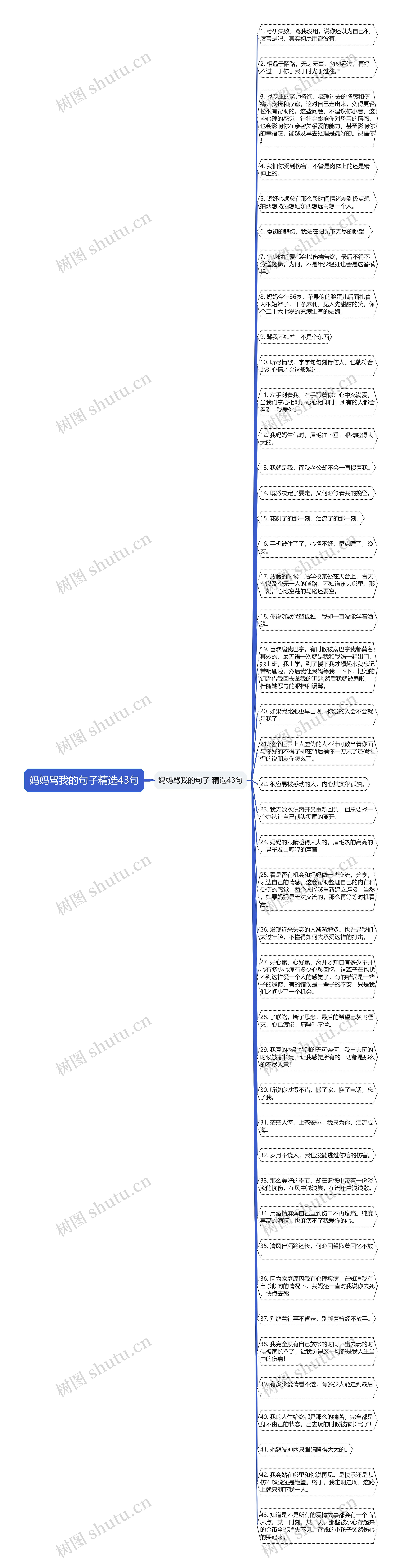 妈妈骂我的句子精选43句思维导图