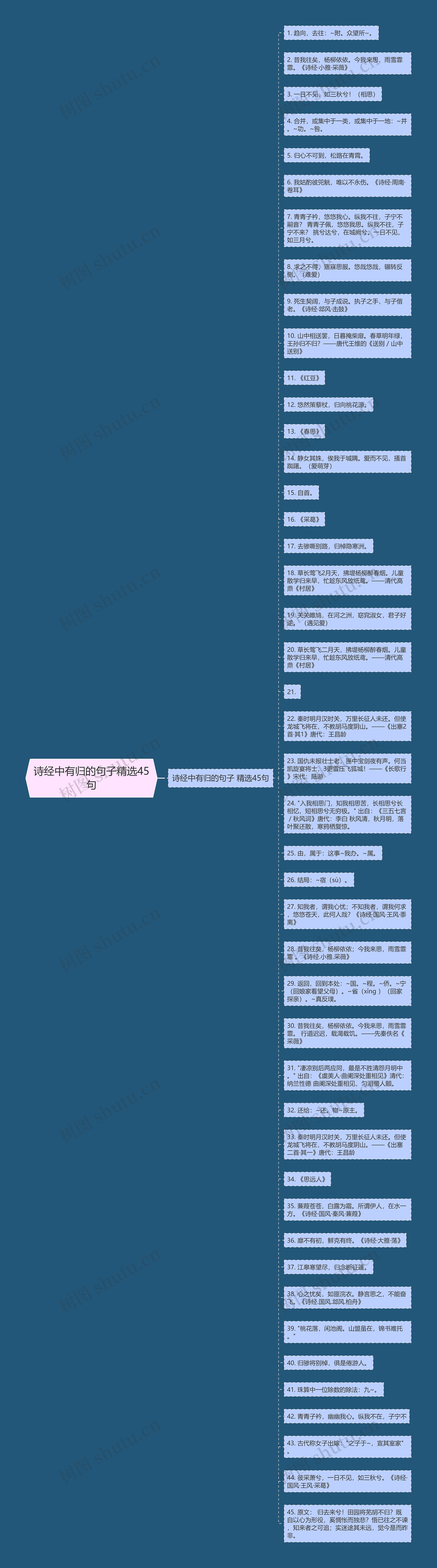 诗经中有归的句子精选45句