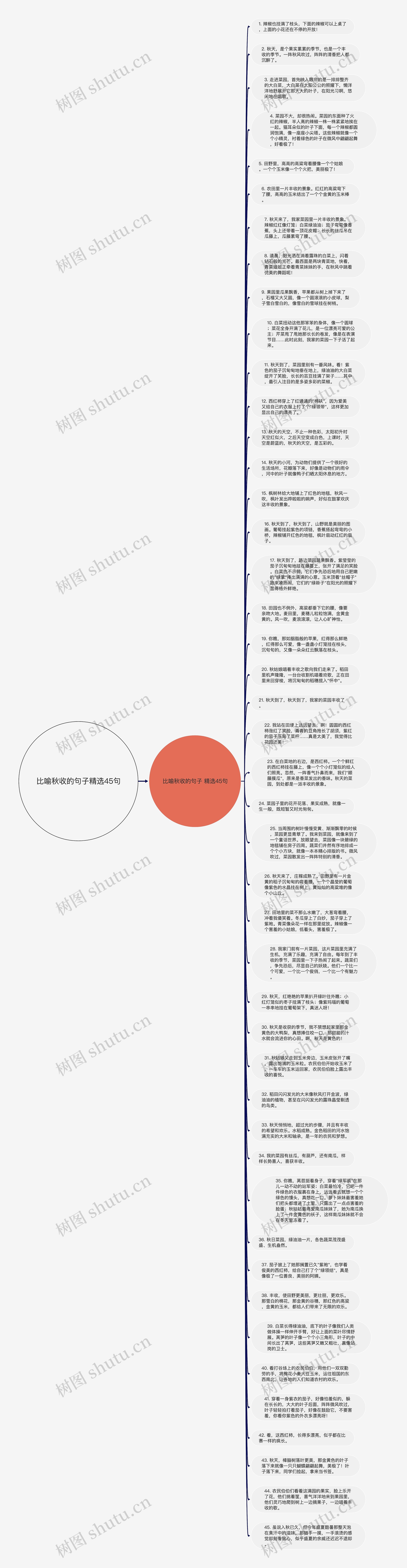 比喻秋收的句子精选45句思维导图