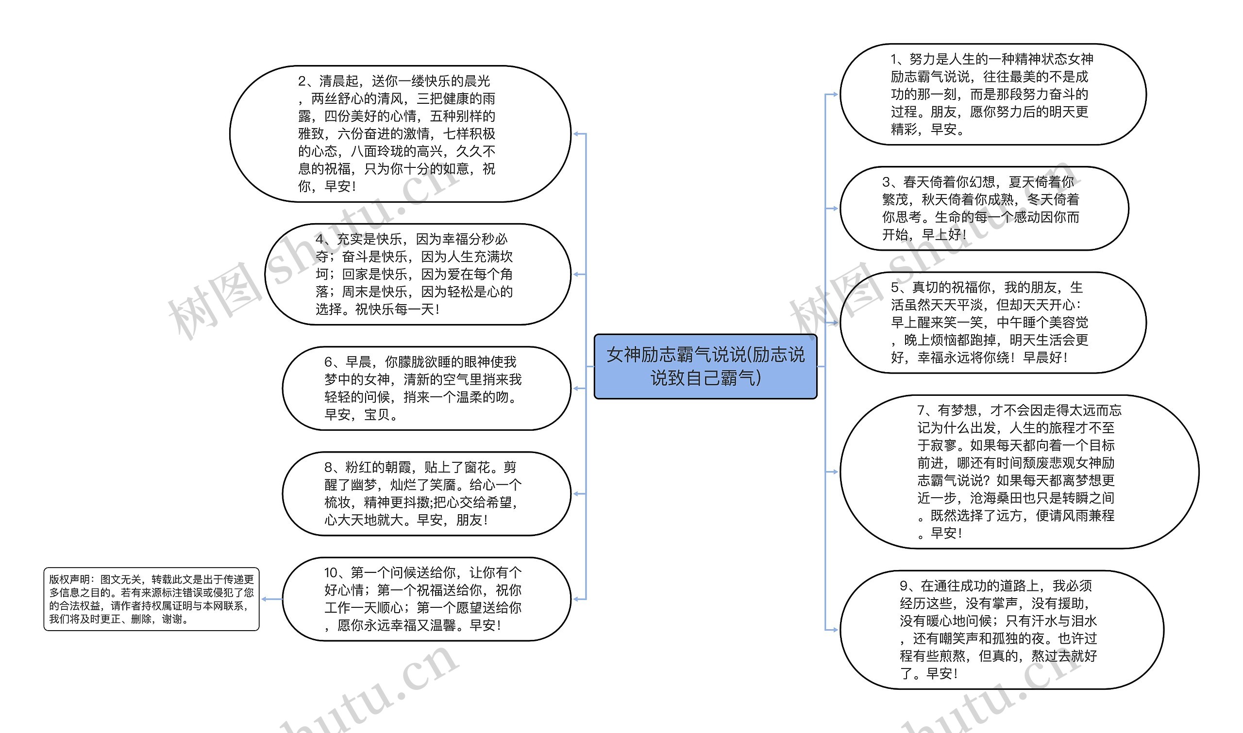 女神励志霸气说说(励志说说致自己霸气)思维导图