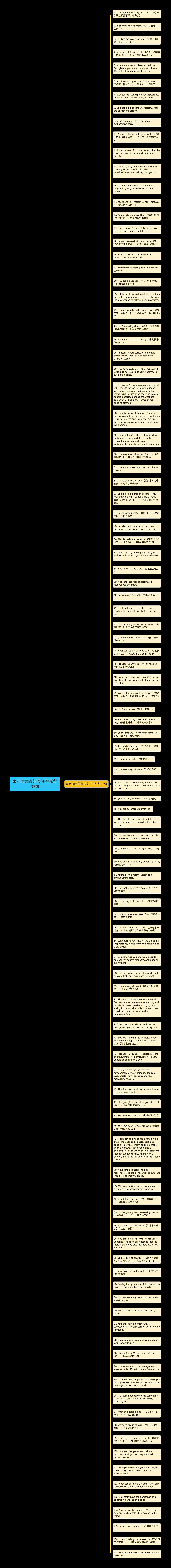 表示满意的英语句子精选107句思维导图