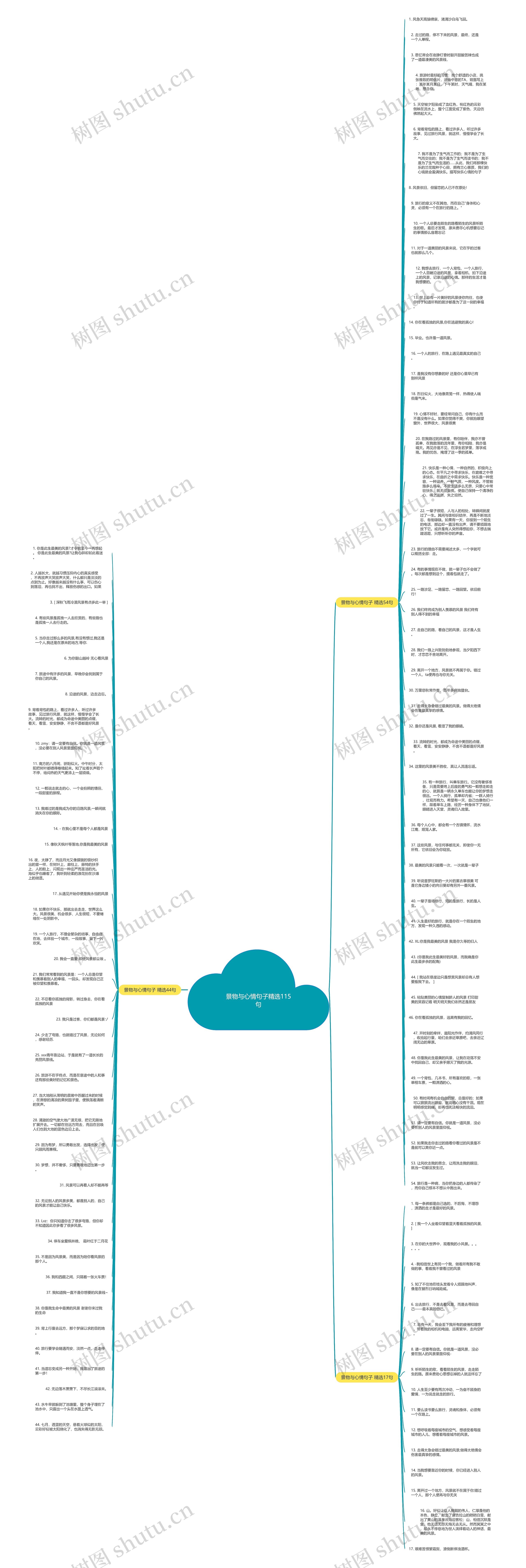景物与心情句子精选115句思维导图