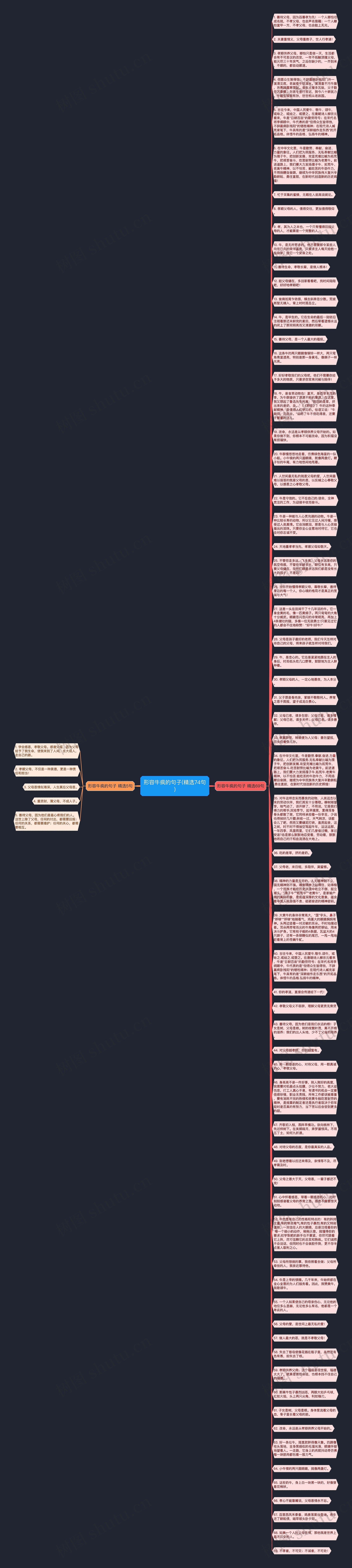 形容牛疯的句子(精选74句)思维导图