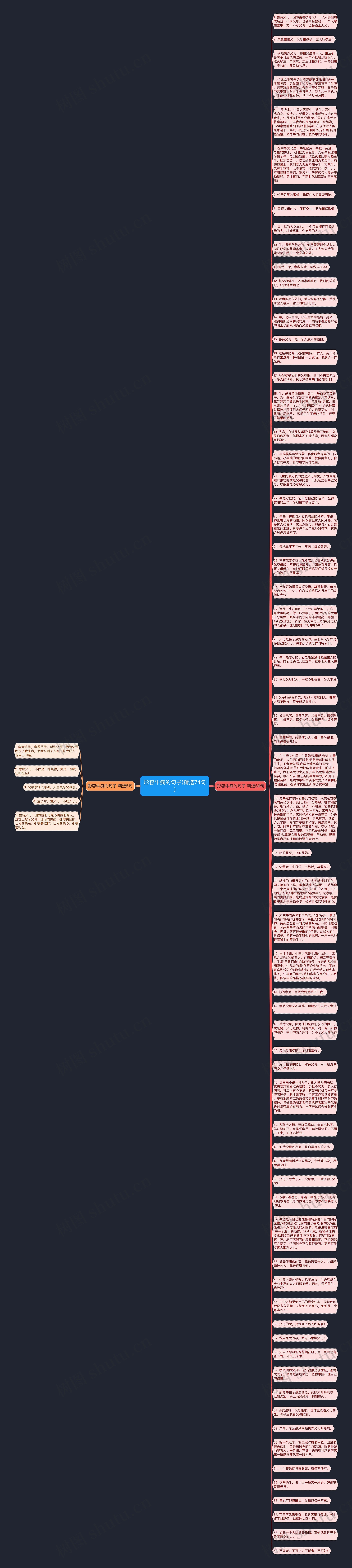 形容牛疯的句子(精选74句)思维导图高清图 形容牛疯的句子(精选74句)思维导图