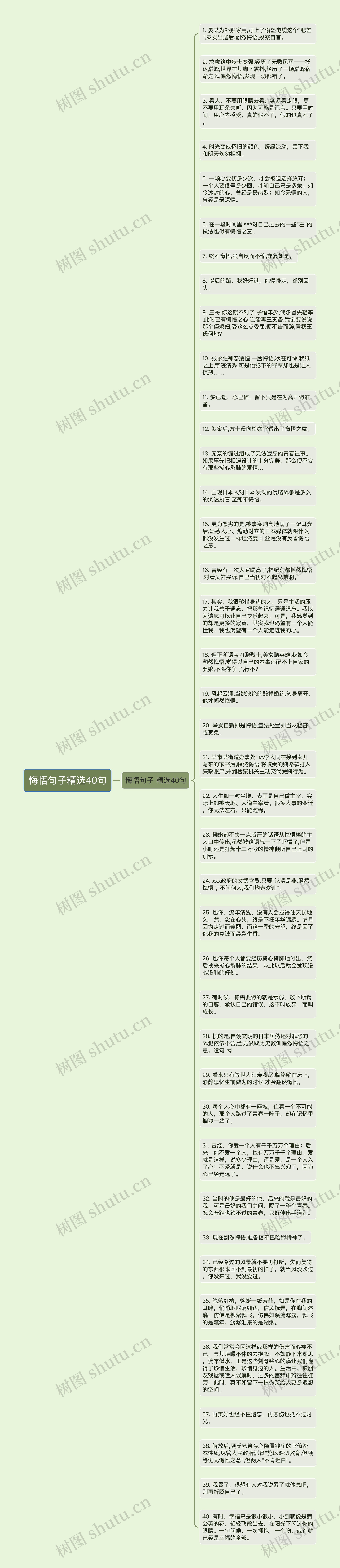 悔悟句子精选40句思维导图