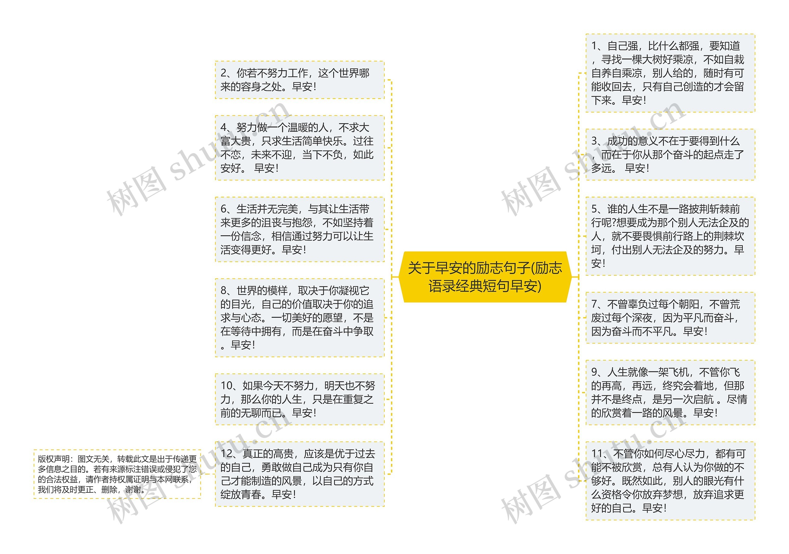 关于早安的励志句子(励志语录经典短句早安)思维导图