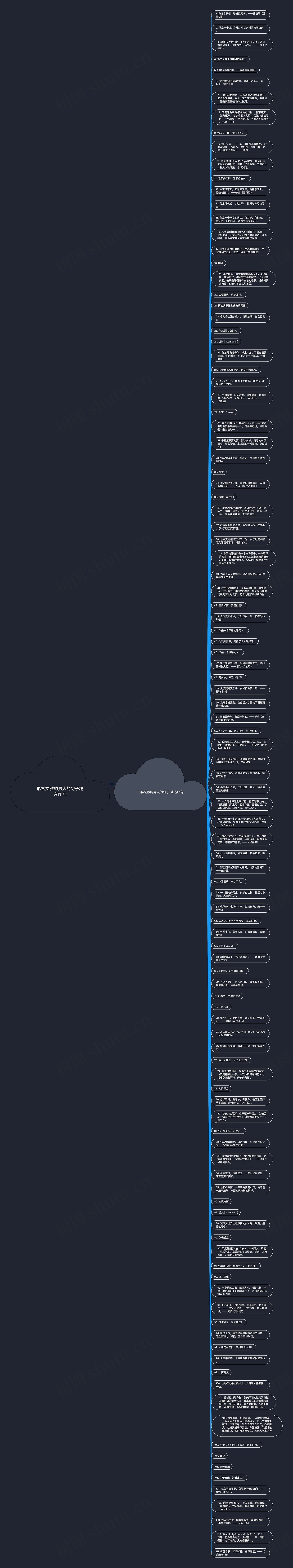 形容文雅的男人的句子精选111句思维导图