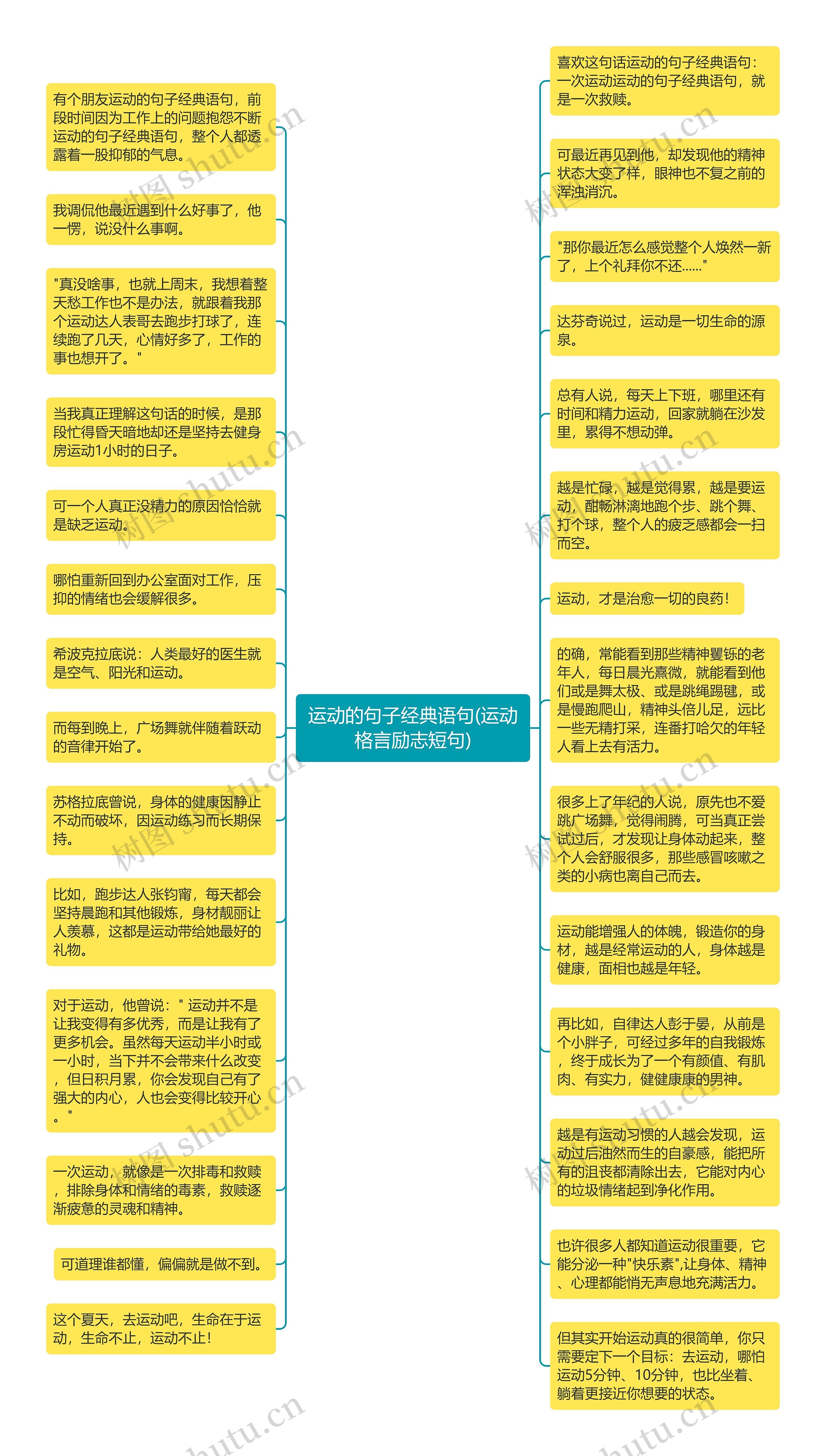 运动的句子经典语句(运动格言励志短句)思维导图