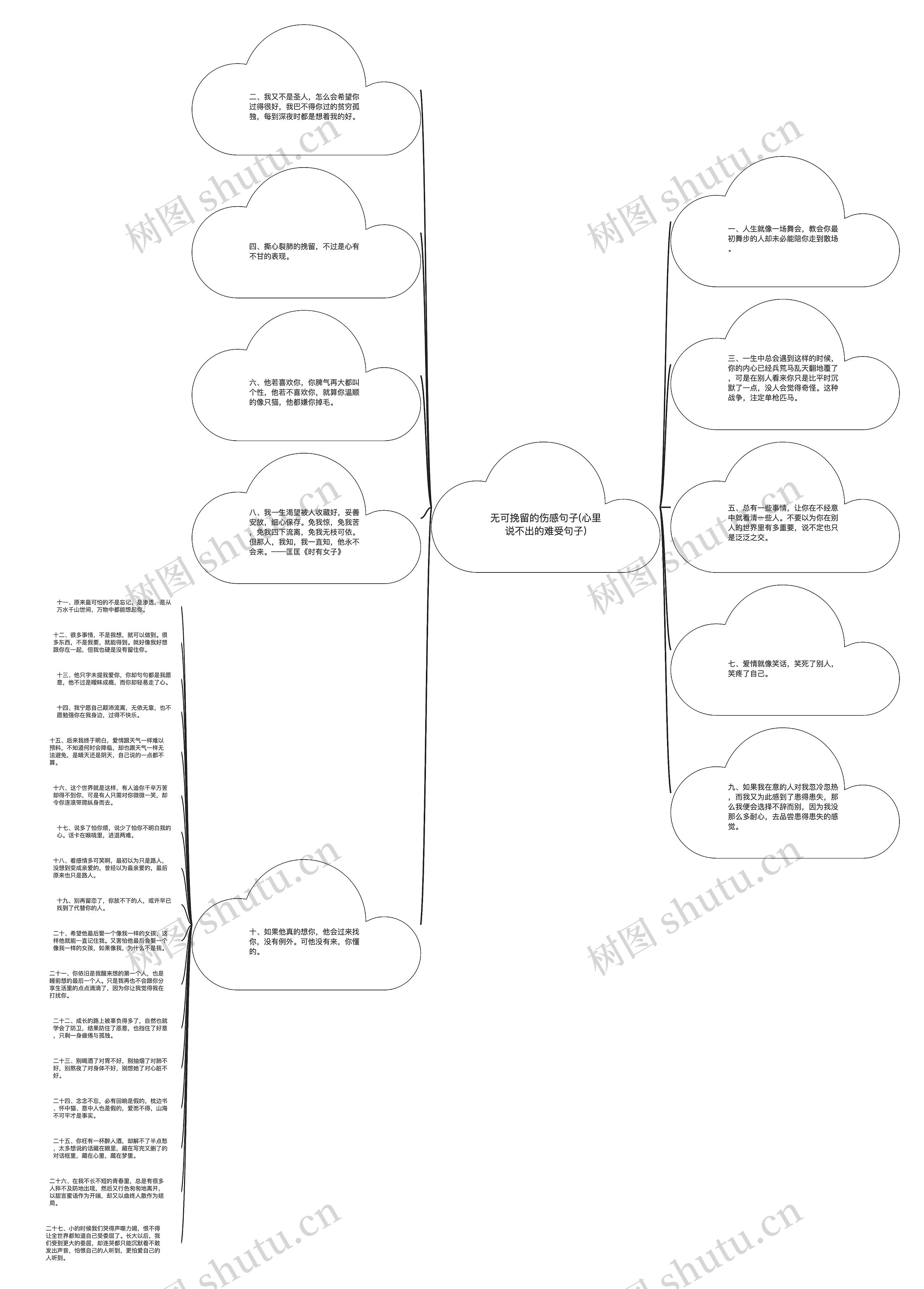 无可挽留的伤感句子(心里说不出的难受句子)思维导图