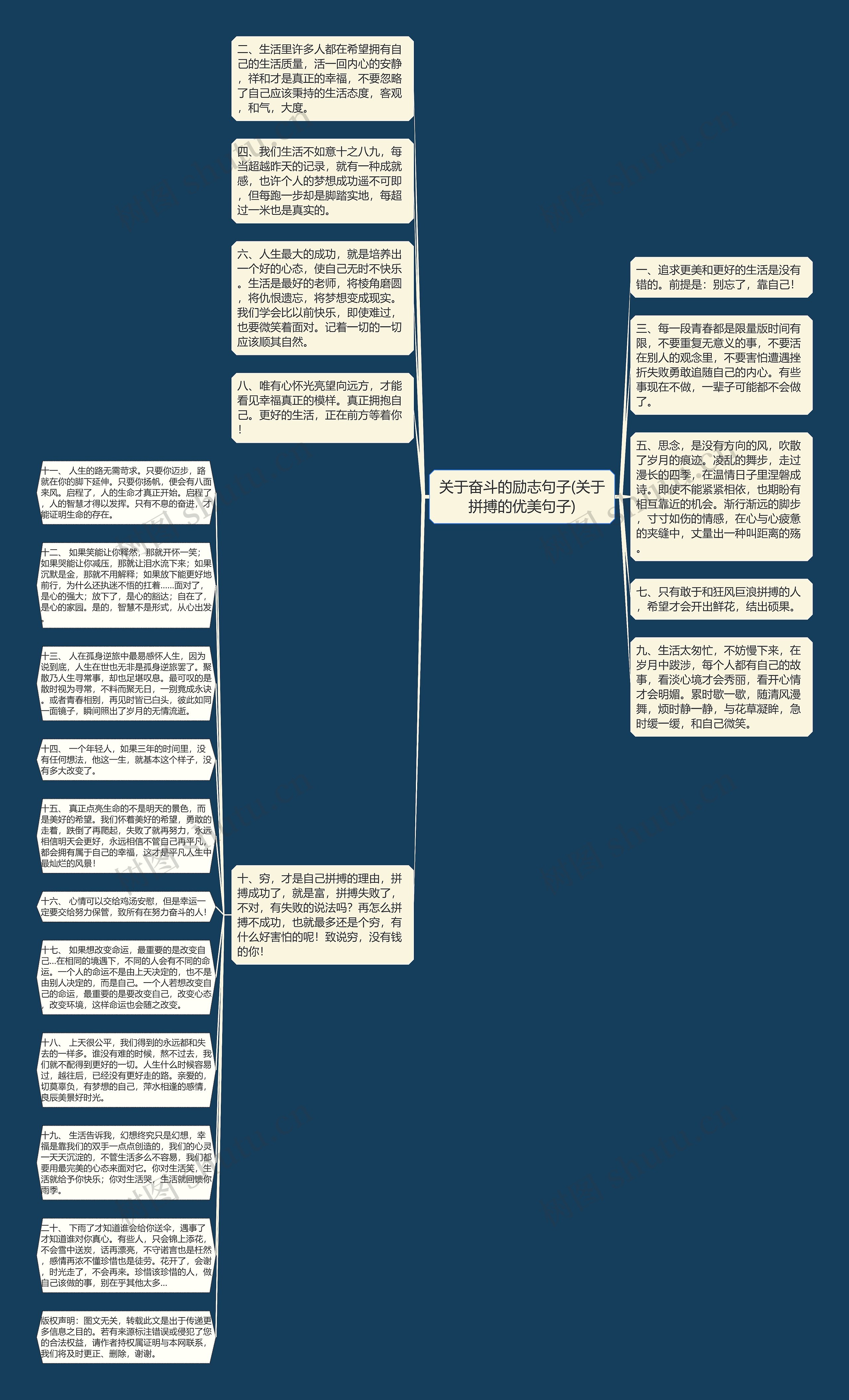 关于奋斗的励志句子(关于拼搏的优美句子)思维导图