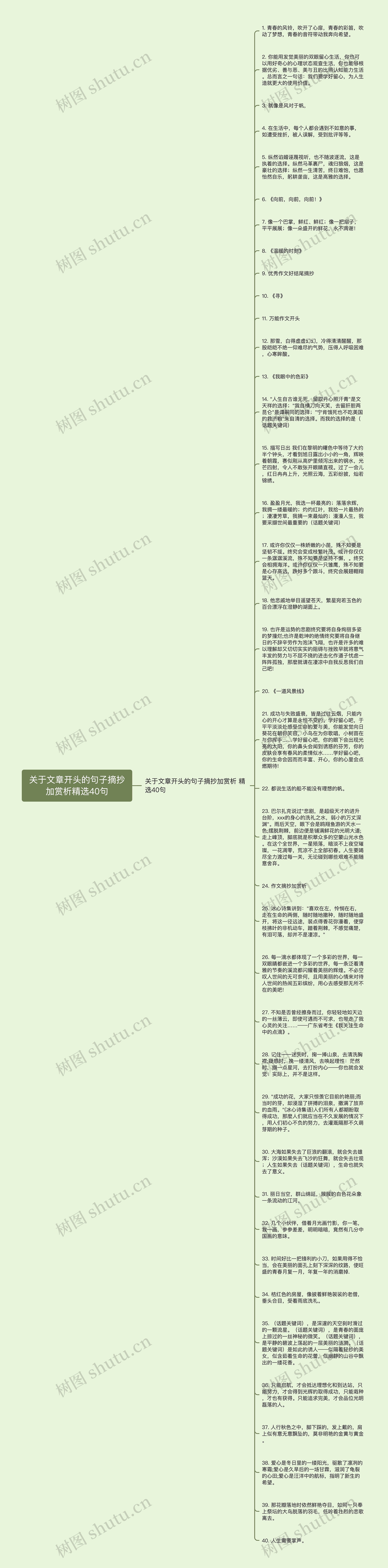 关于文章开头的句子摘抄加赏析精选40句思维导图