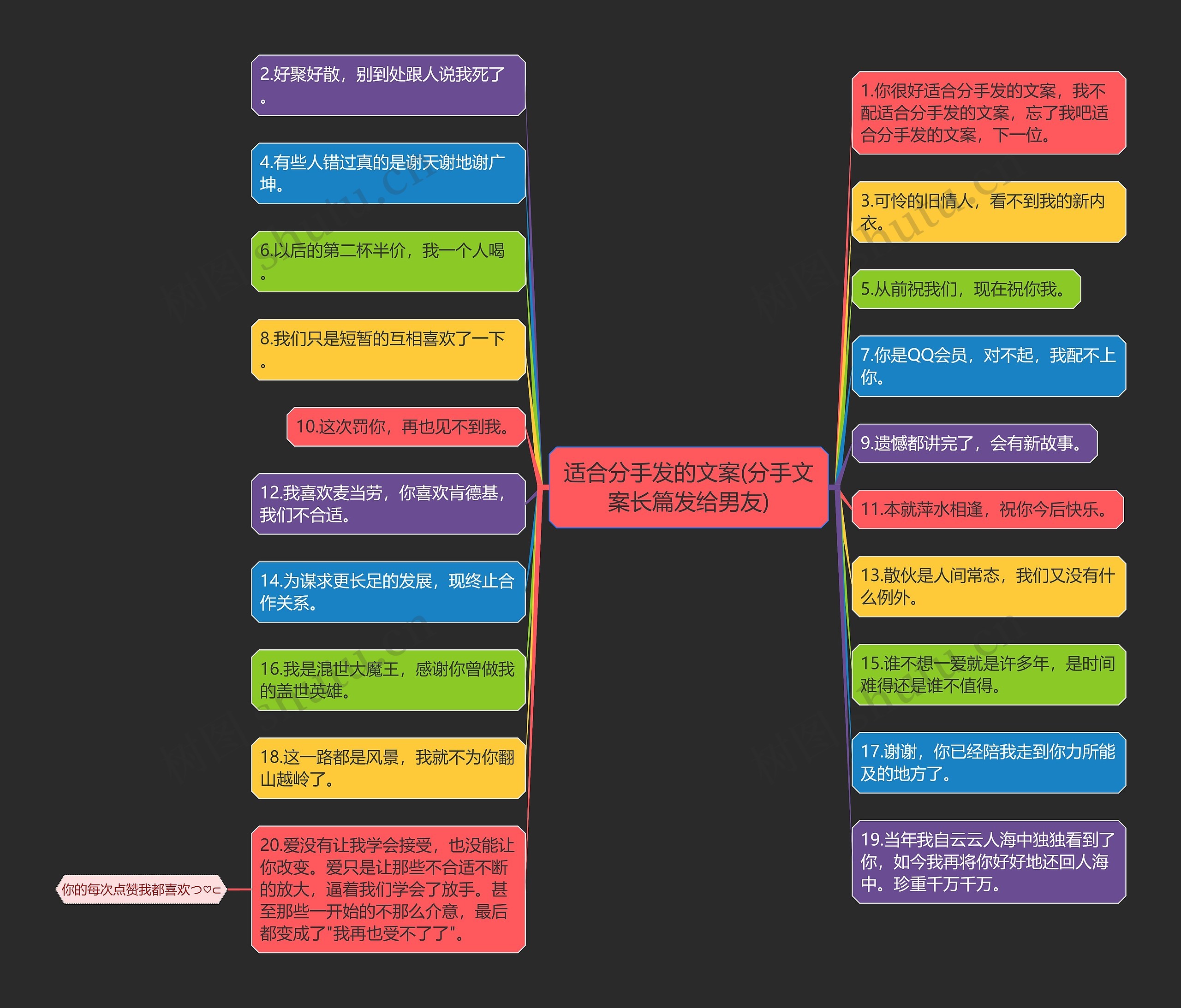 适合分手发的文案(分手文案长篇发给男友)思维导图