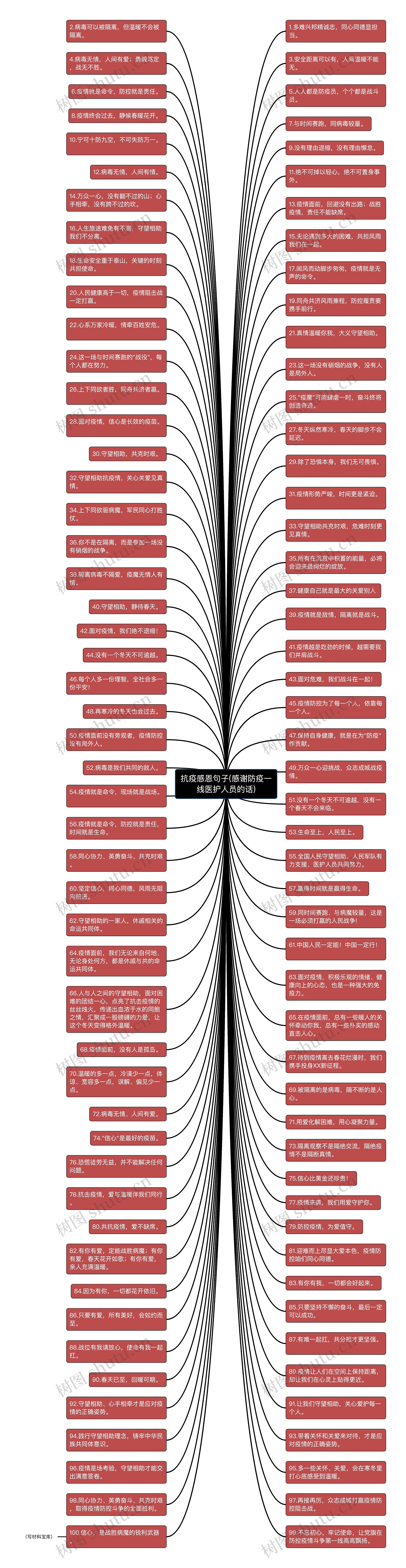 抗疫感恩句子(感谢防疫一线医护人员的话)