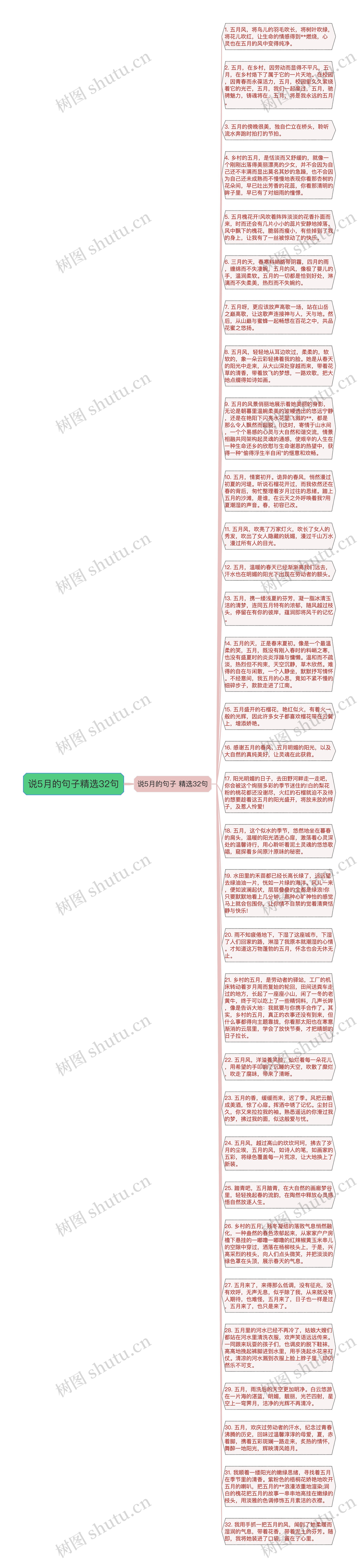 说5月的句子精选32句思维导图