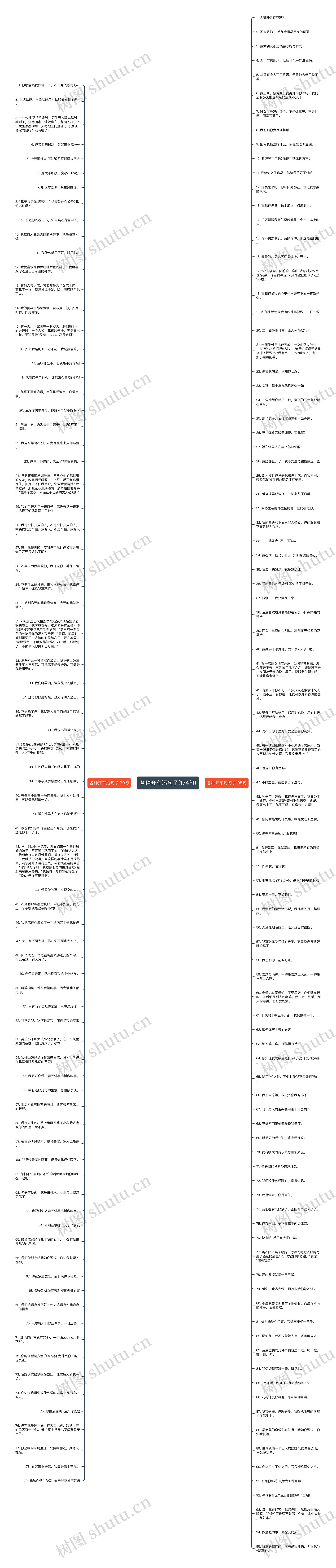 各种开车污句子(174句)思维导图