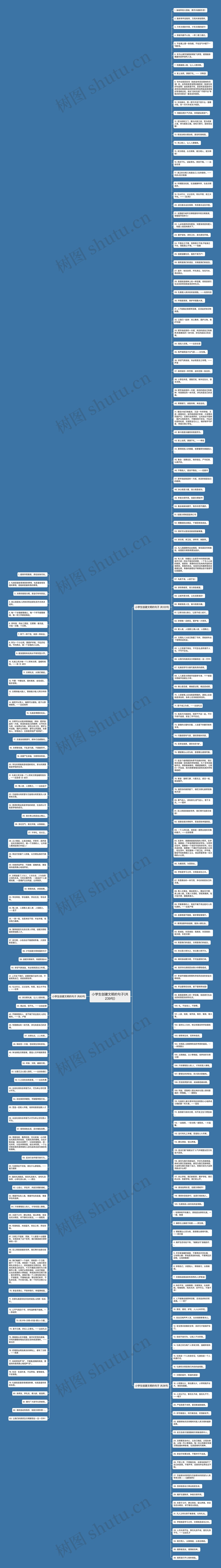 小学生创建文明的句子(共239句)思维导图
