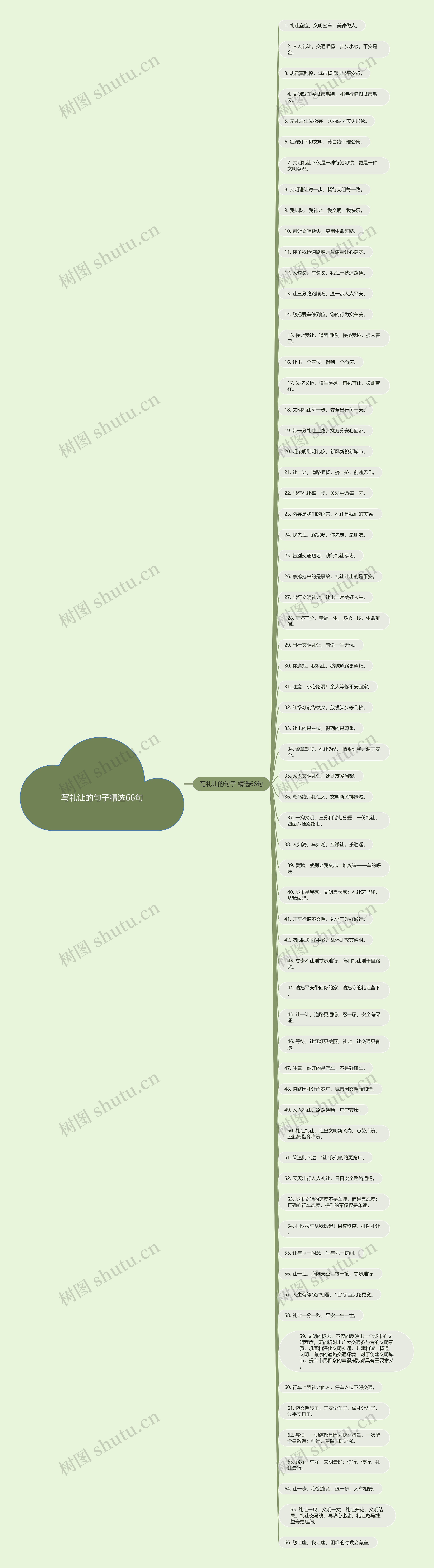 写礼让的句子精选66句思维导图