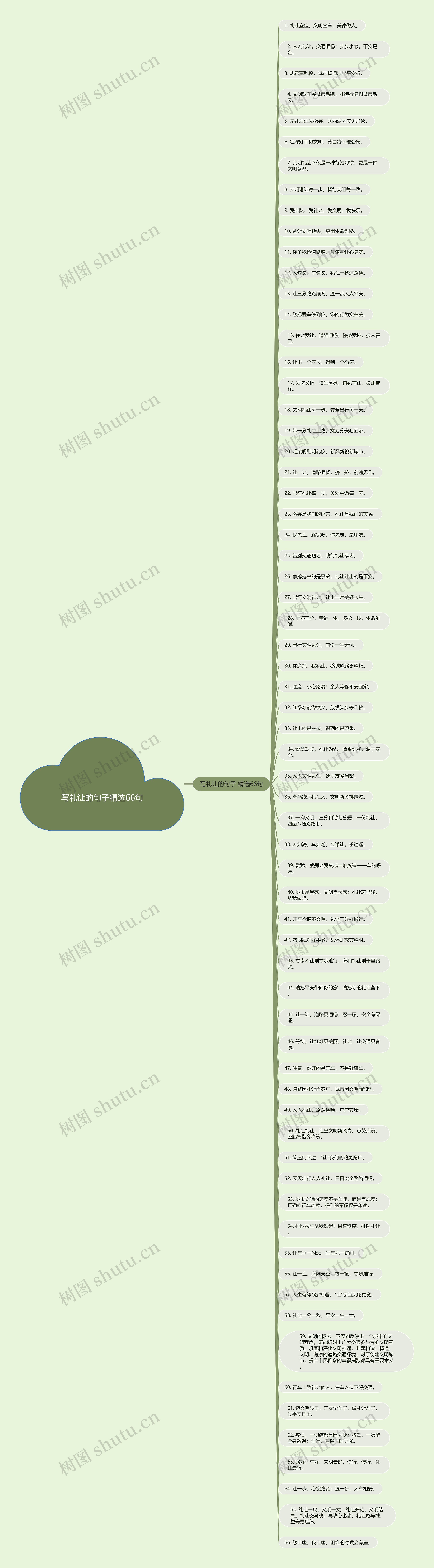 写礼让的句子精选66句 写礼让的句子精选66句