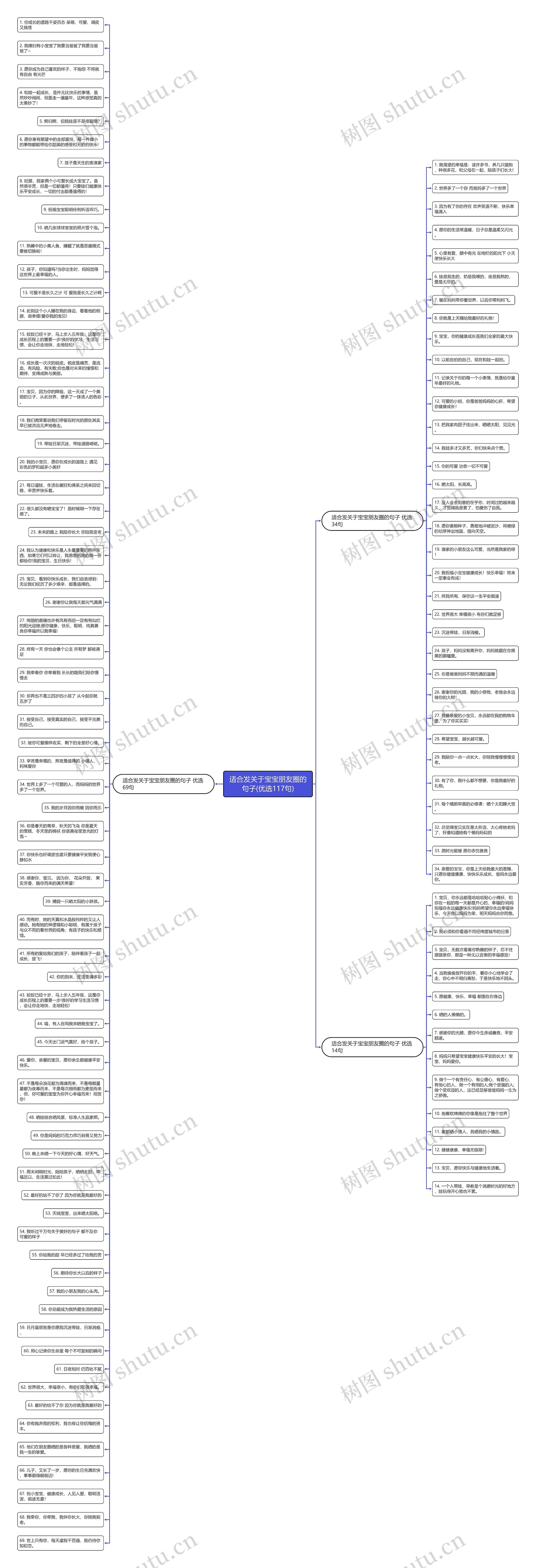 适合发关于宝宝朋友圈的句子(优选117句)思维导图
