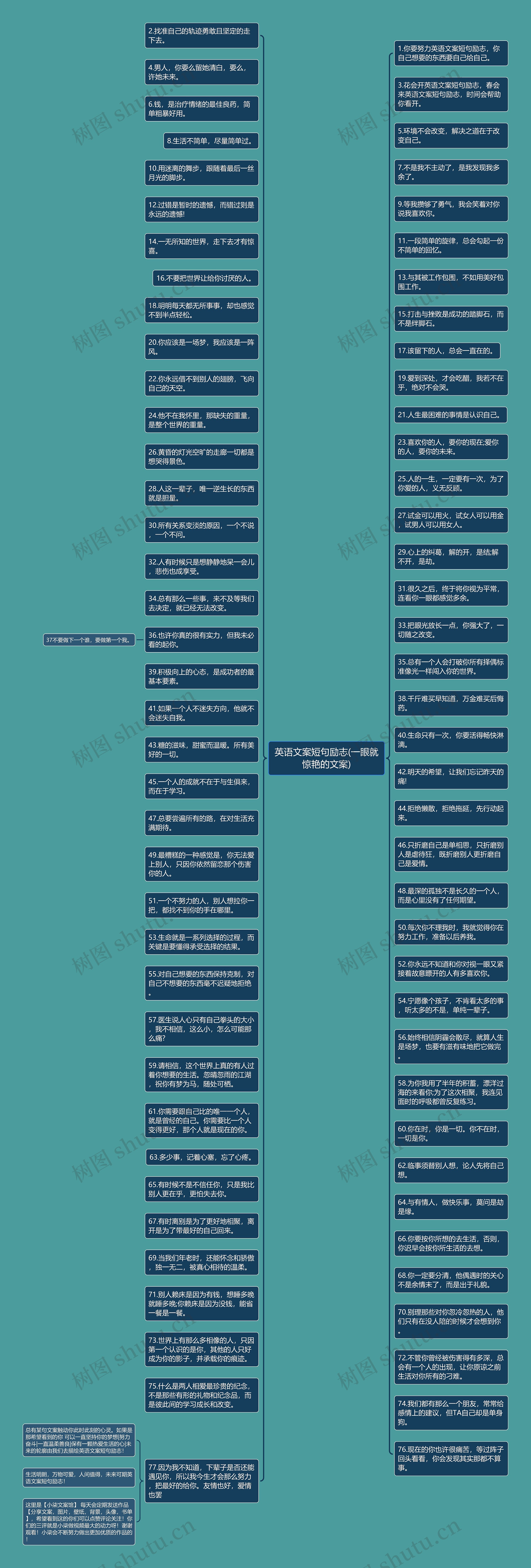 英语文案短句励志(一眼就惊艳的文案)思维导图