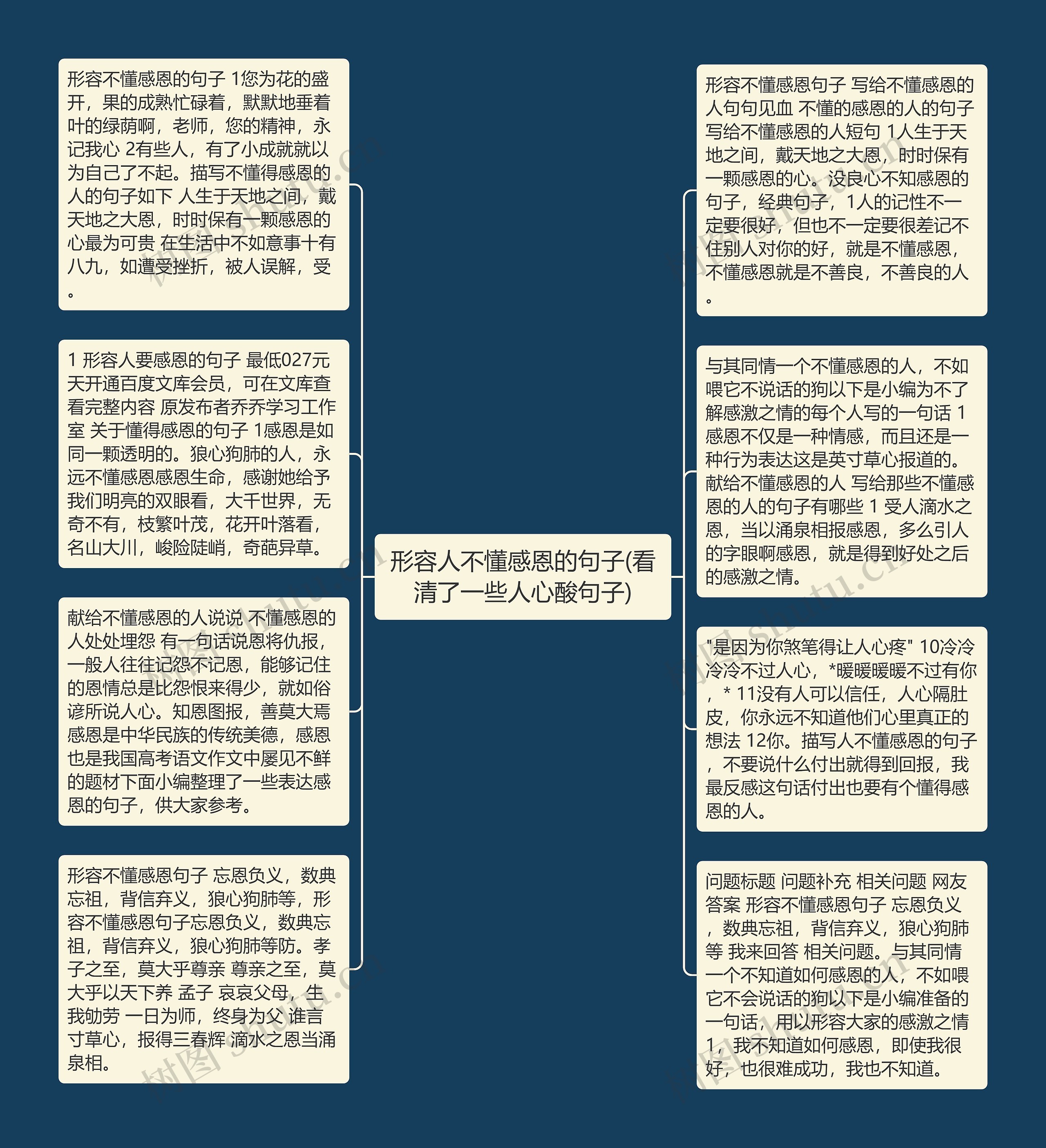 形容人不懂感恩的句子(看清了一些人心酸句子)思维导图