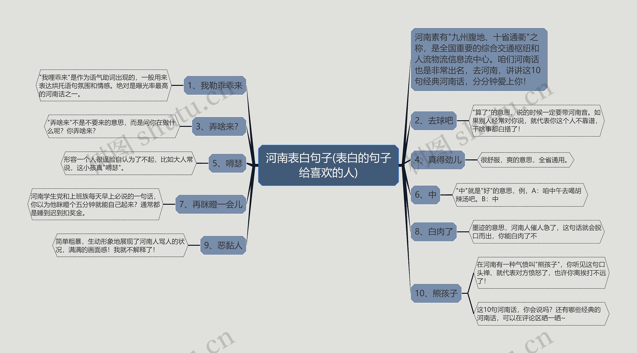 河南表白句子(表白的句子给喜欢的人)思维导图