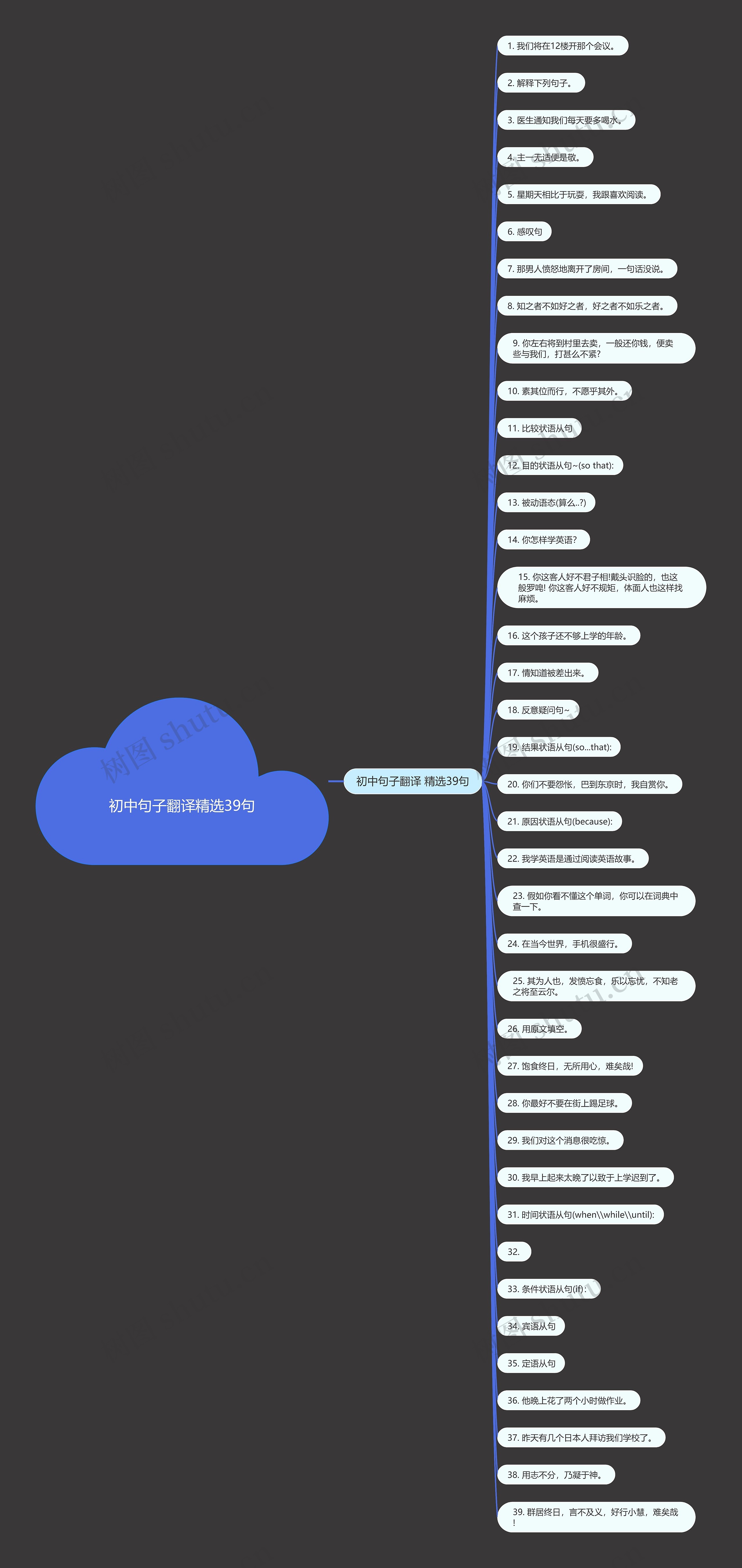 初中句子翻译精选39句 初中句子翻译精选39句