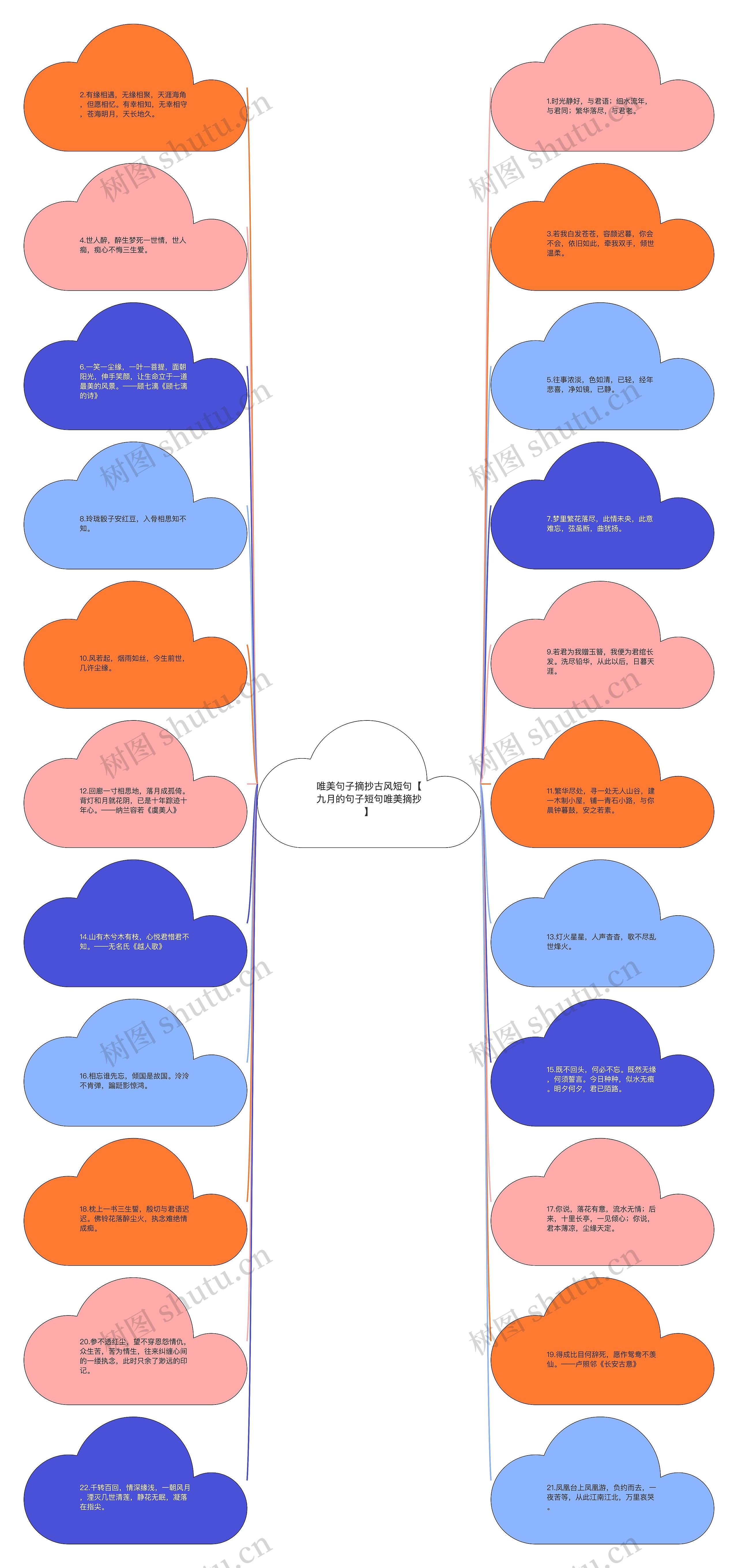 唯美句子摘抄古风短句【九月的句子短句唯美摘抄】思维导图