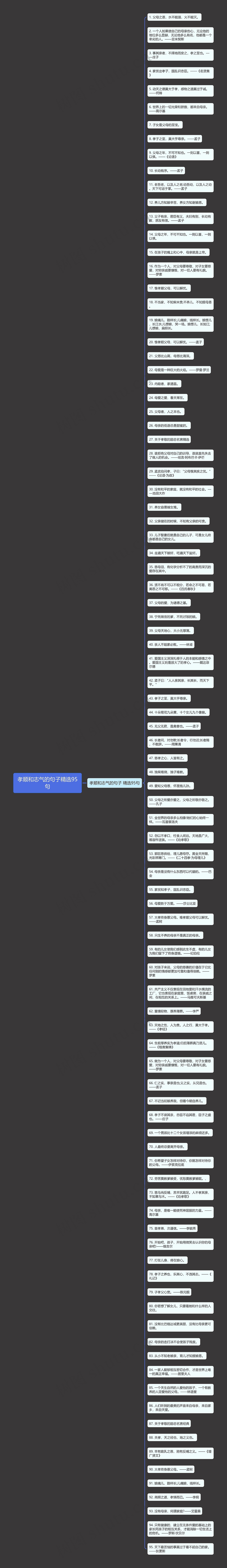 孝顺和志气的句子精选95句思维导图