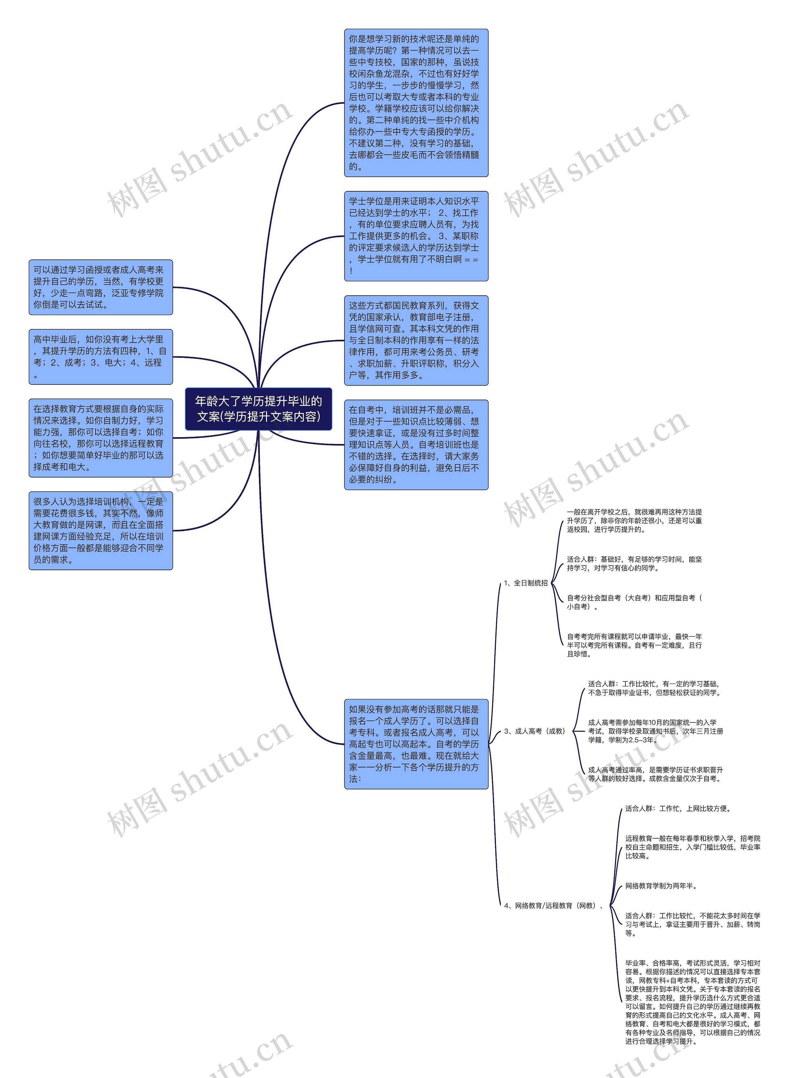 年龄大了学历提升毕业的文案(学历提升文案内容)思维导图