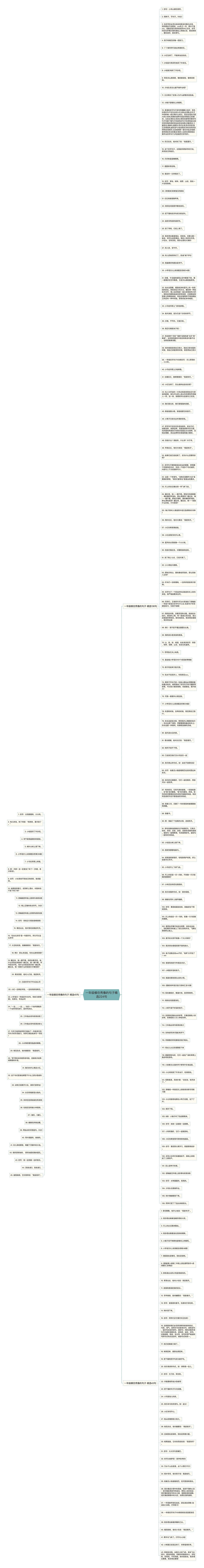 一年级模仿秀像的句子精选224句思维导图