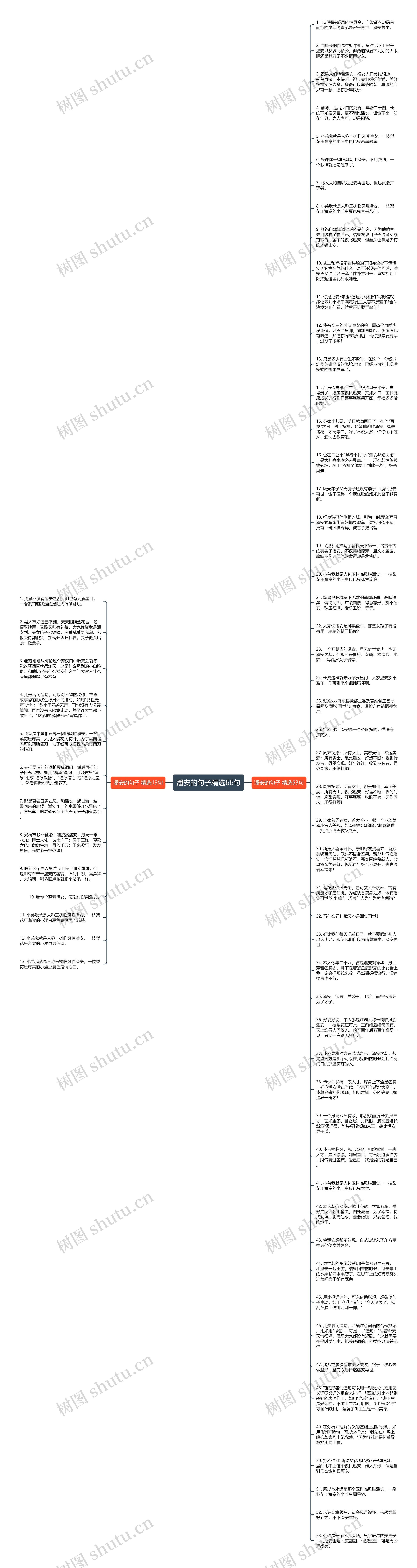 潘安的句子精选66句思维导图