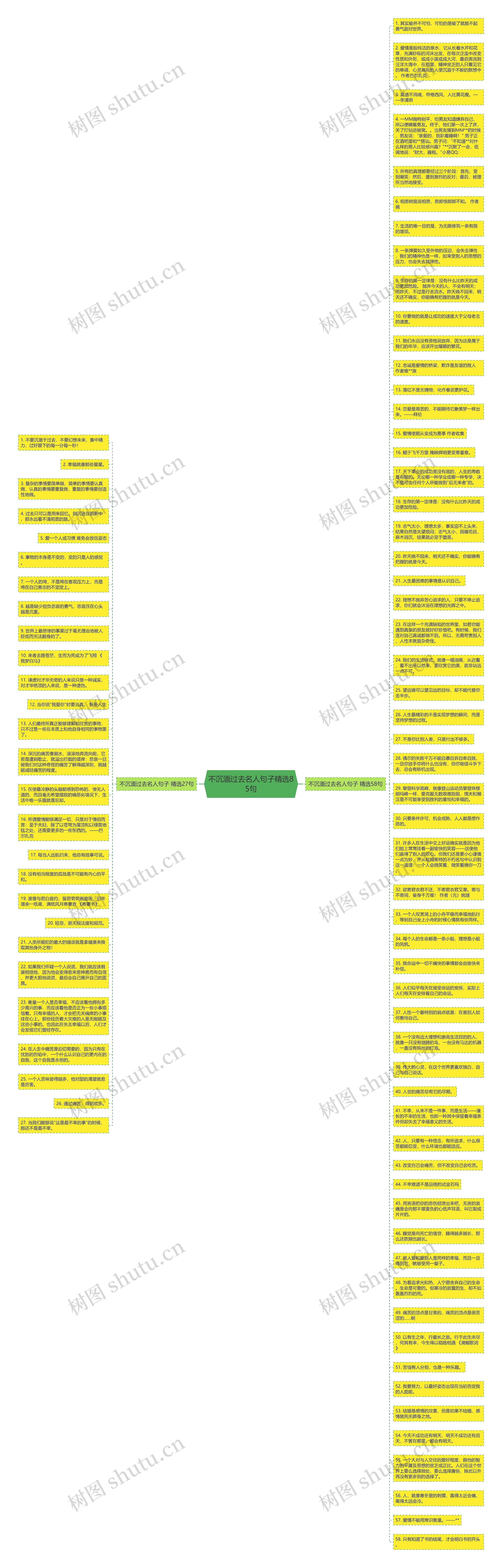 不沉湎过去名人句子精选85句思维导图