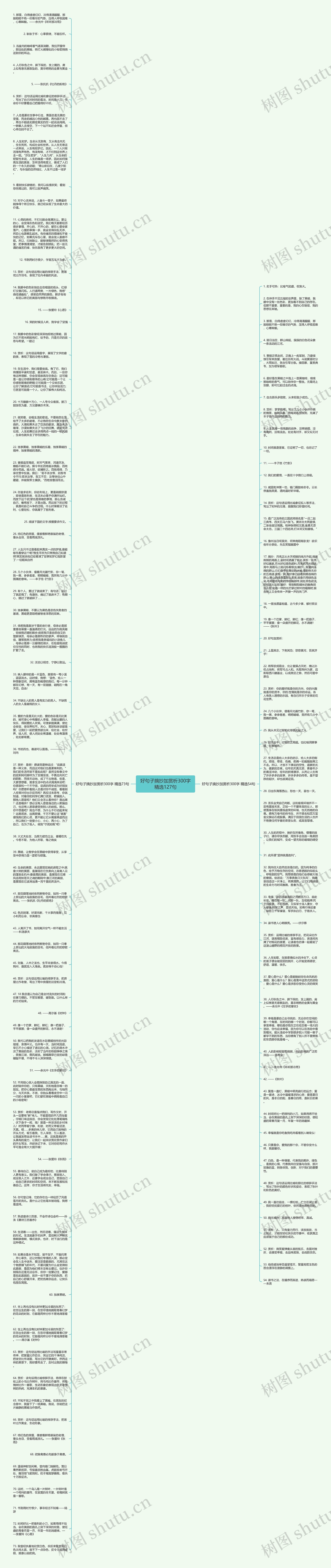 好句子摘抄加赏析300字精选127句思维导图