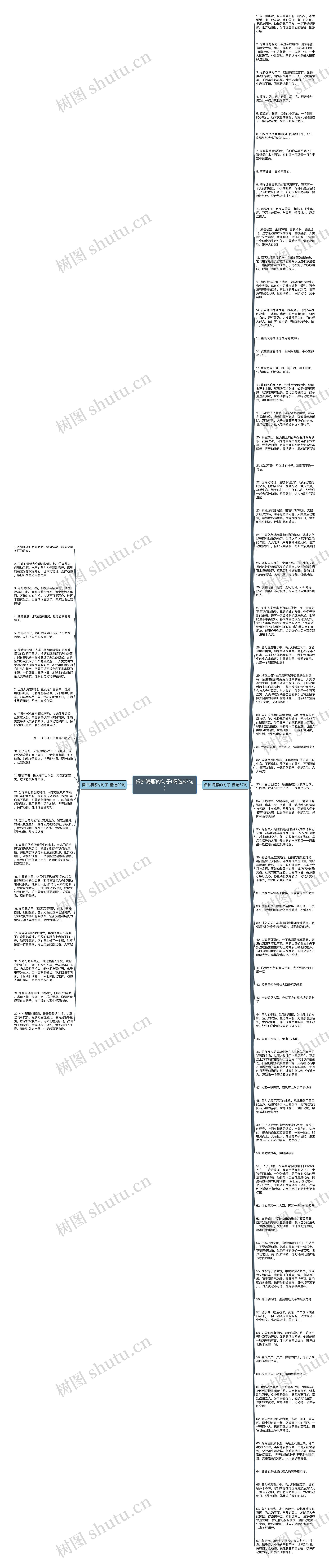 保护海豚的句子(精选87句)思维导图高清图 保护海豚的句子(精选87句)思维导图