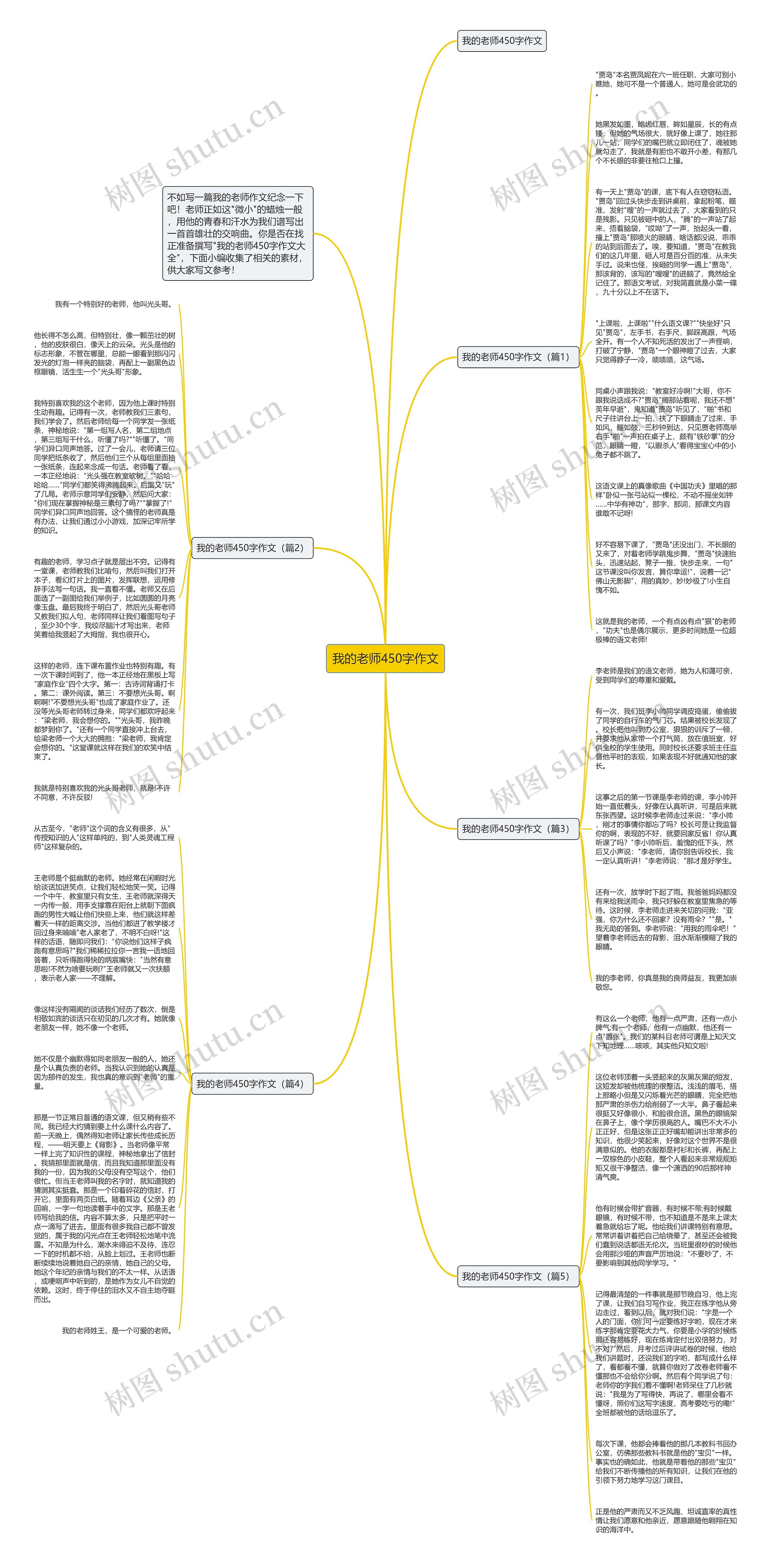 我的老师450字作文思维导图