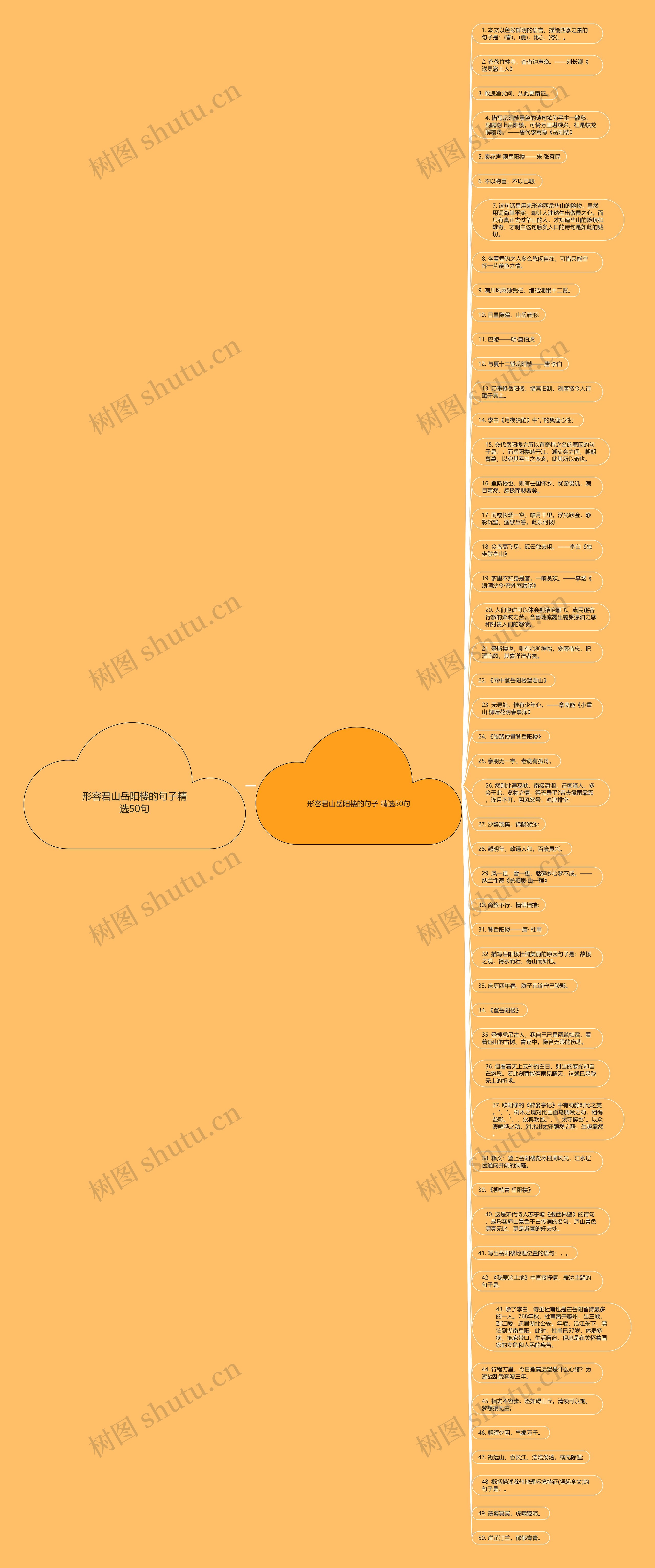 形容君山岳阳楼的句子精选50句思维导图