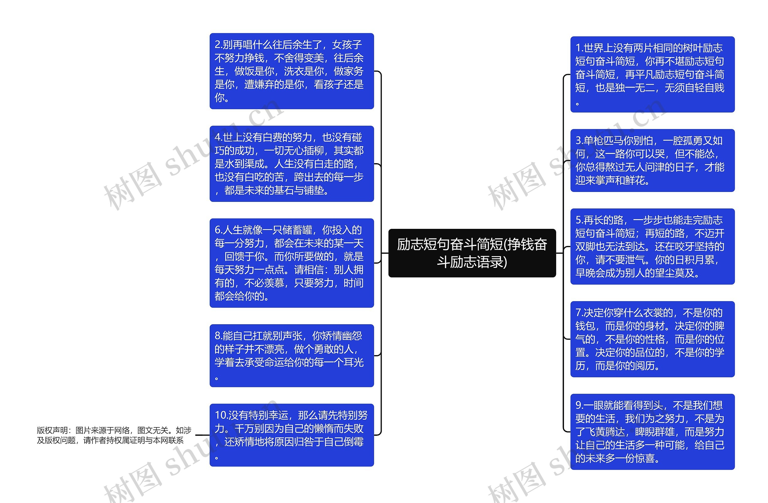 励志短句奋斗简短(挣钱奋斗励志语录)思维导图