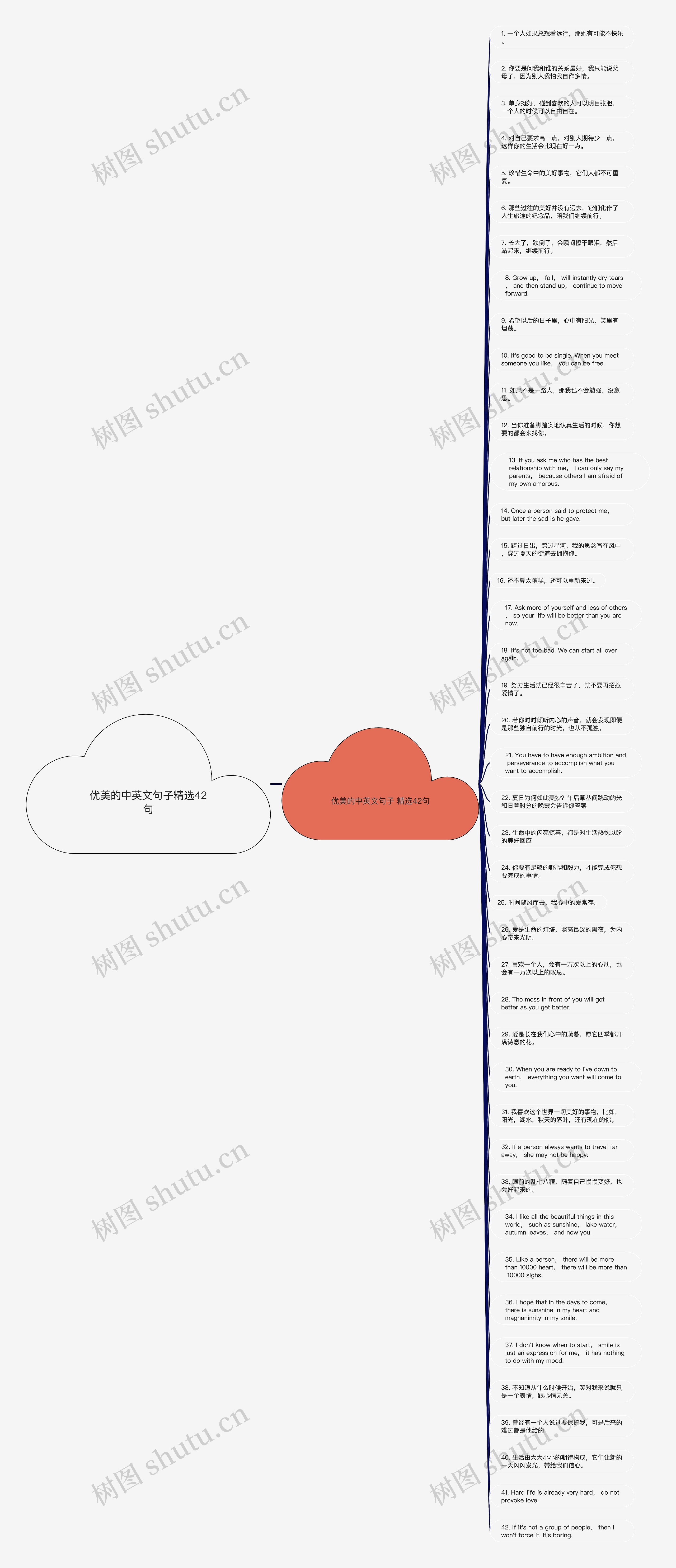 优美的中英文句子精选42句思维导图