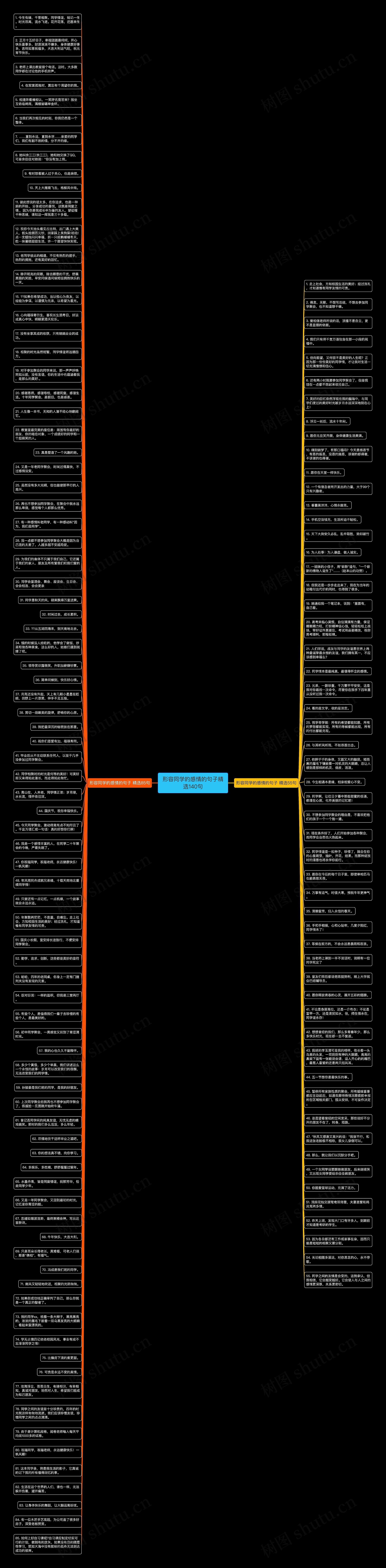 形容同学的感情的句子精选140句思维导图