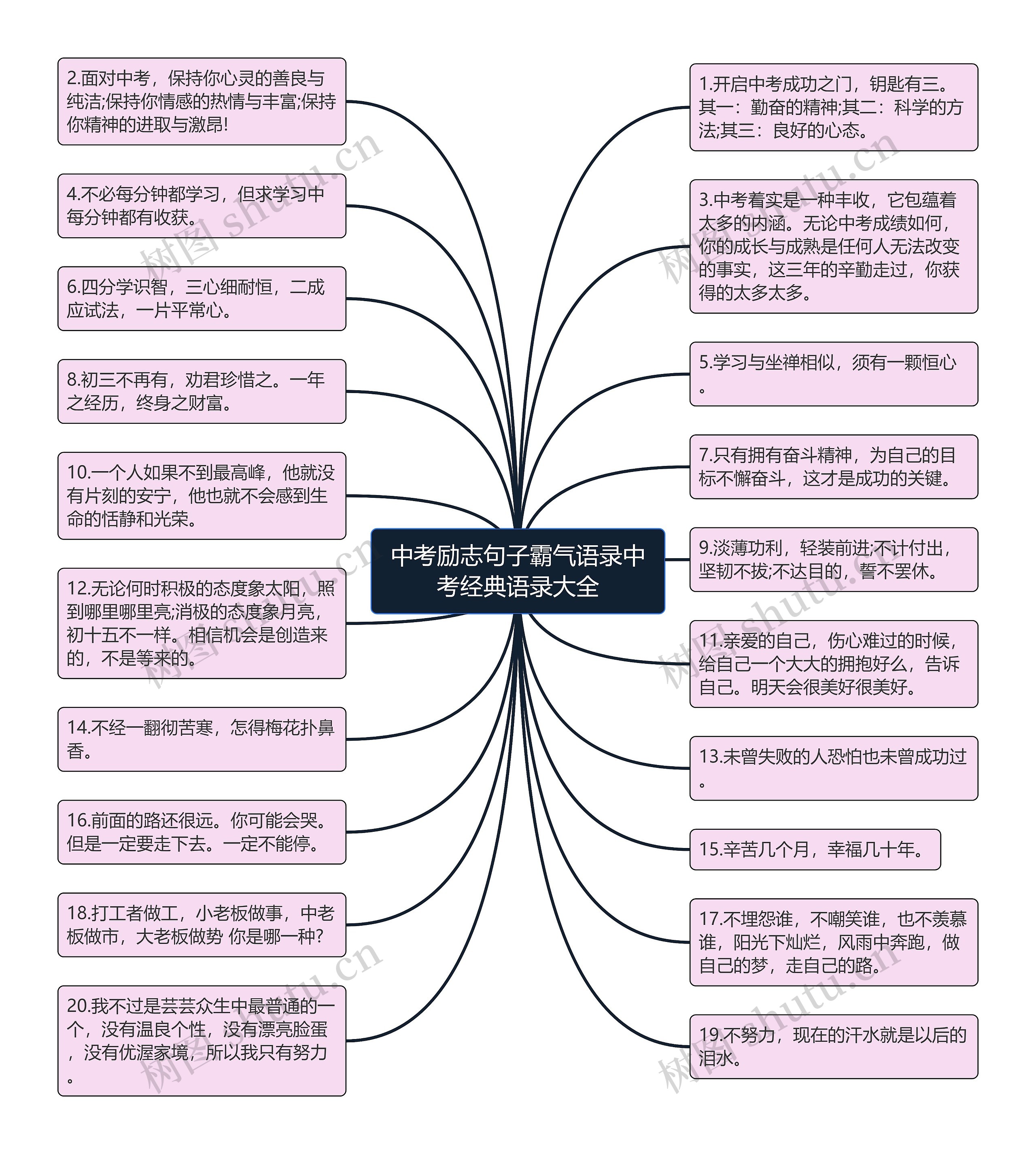 中考励志句子霸气语录中考经典语录大全