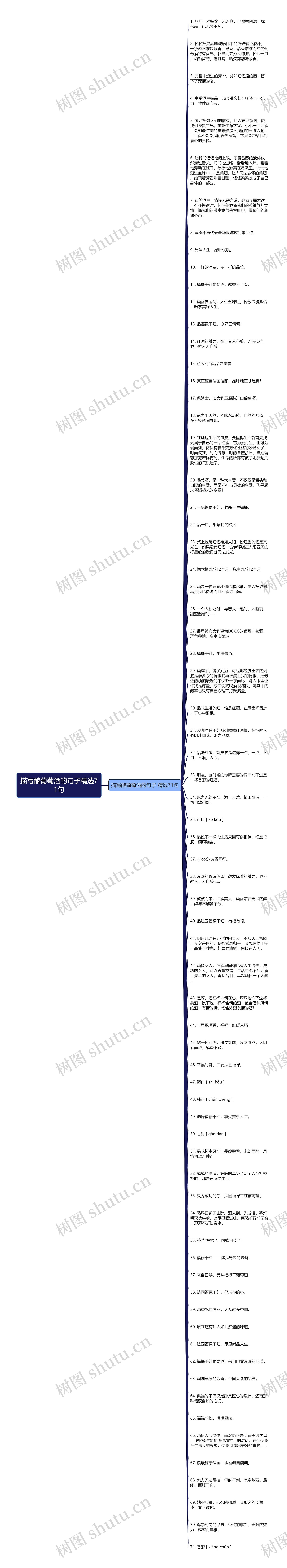 描写酿葡萄酒的句子精选71句思维导图