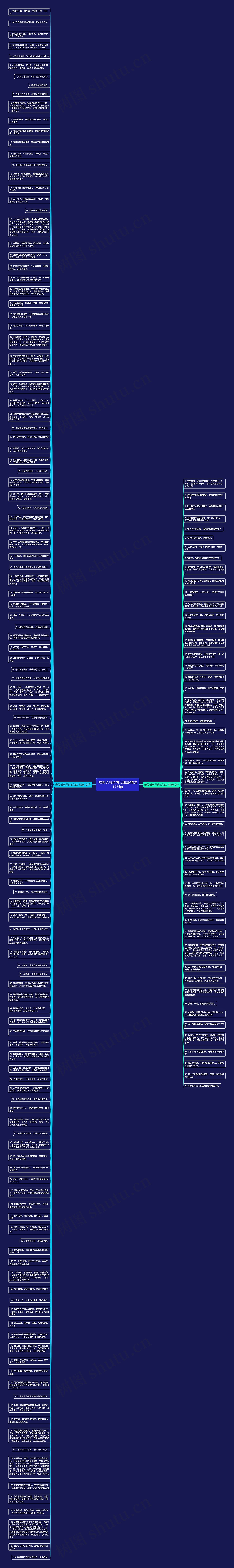 唯美长句子内心独白(精选177句)思维导图