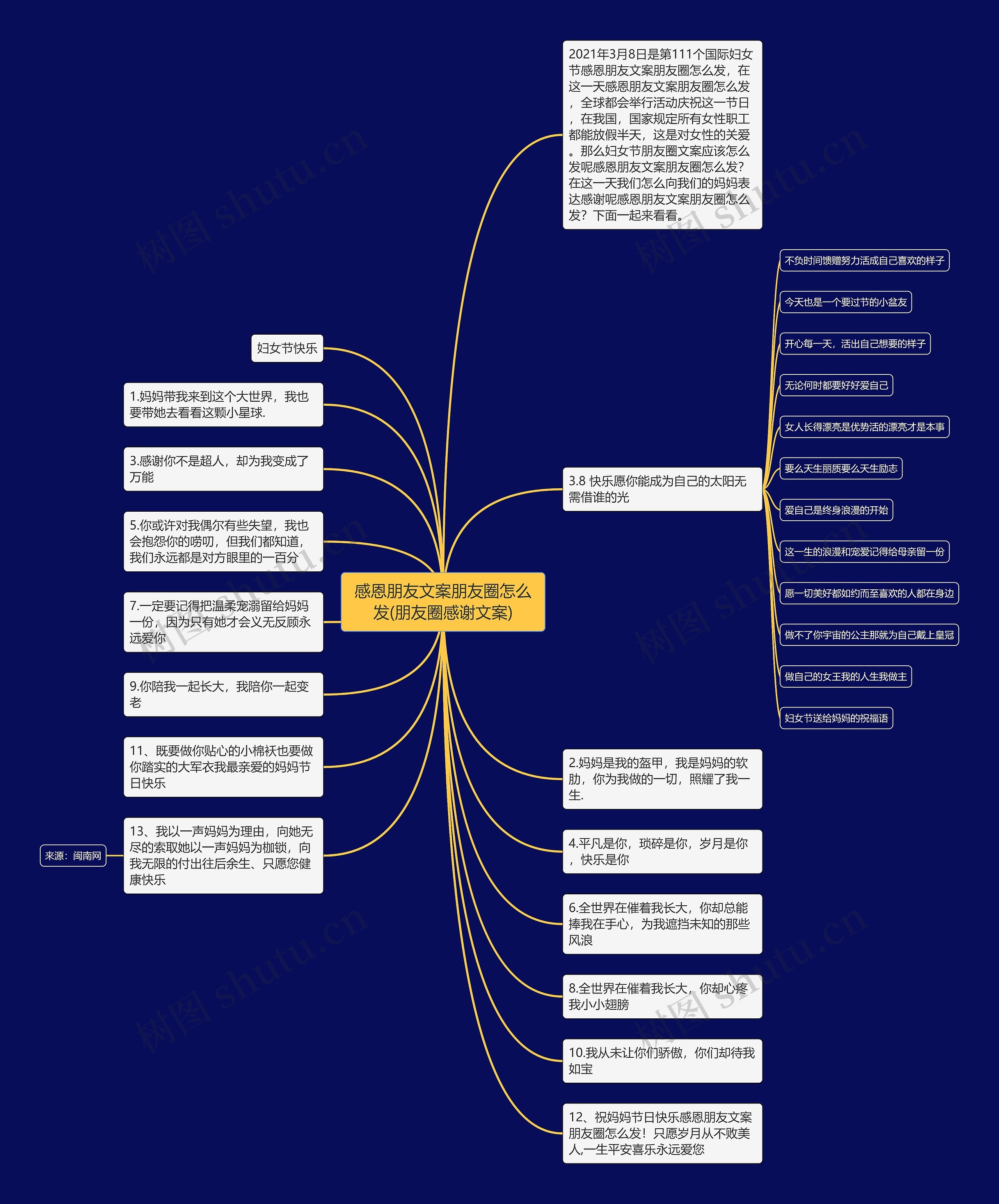 感恩朋友文案朋友圈怎么发(朋友圈感谢文案)思维导图