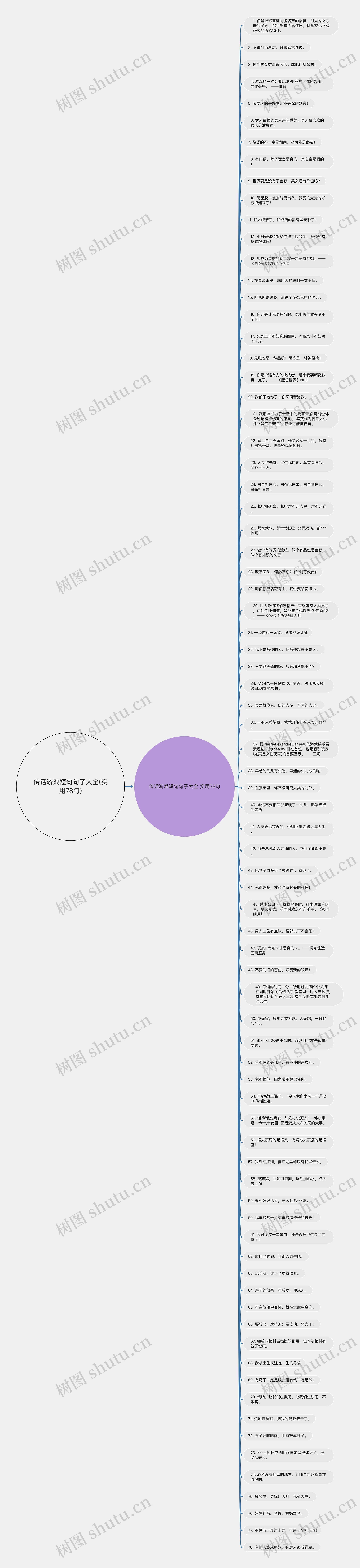 传话游戏短句句子大全(实用78句)思维导图