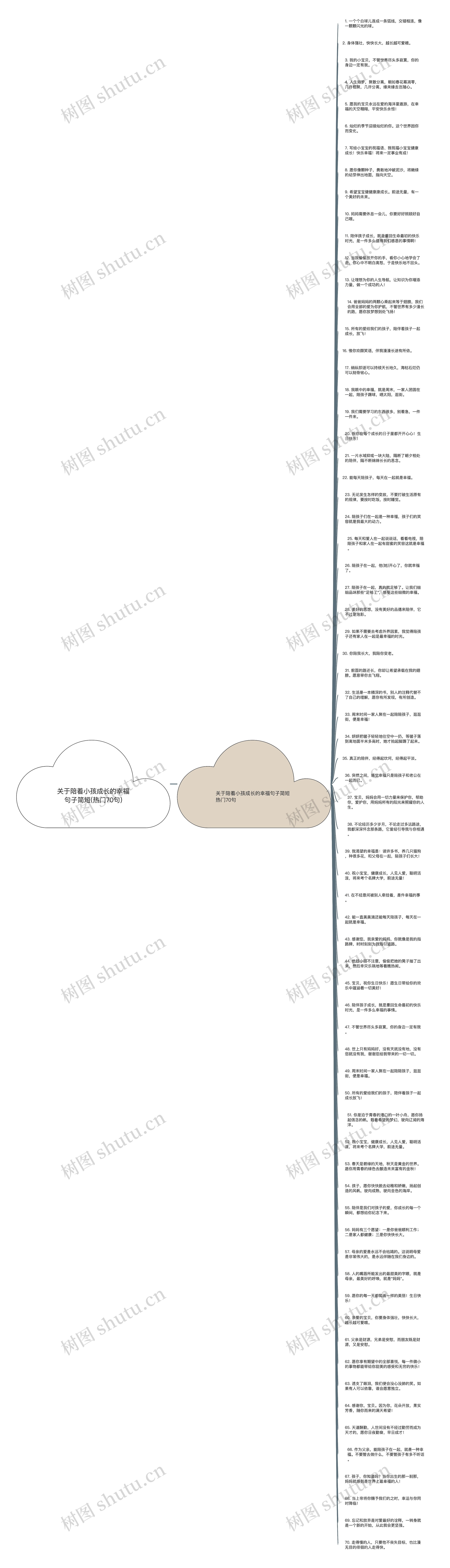 关于陪着小孩成长的幸福句子简短(热门70句)思维导图